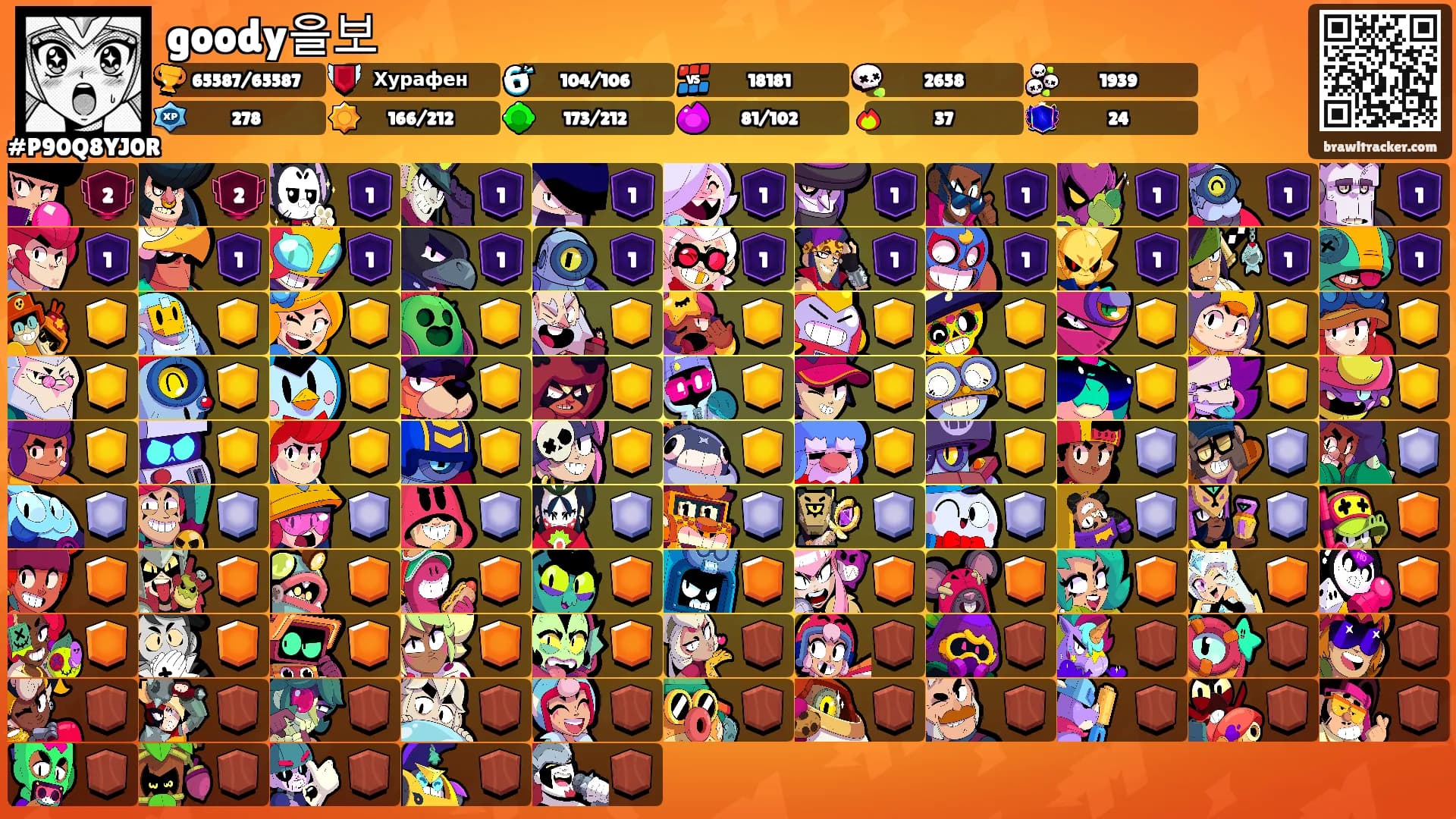 goody을보's Ranks