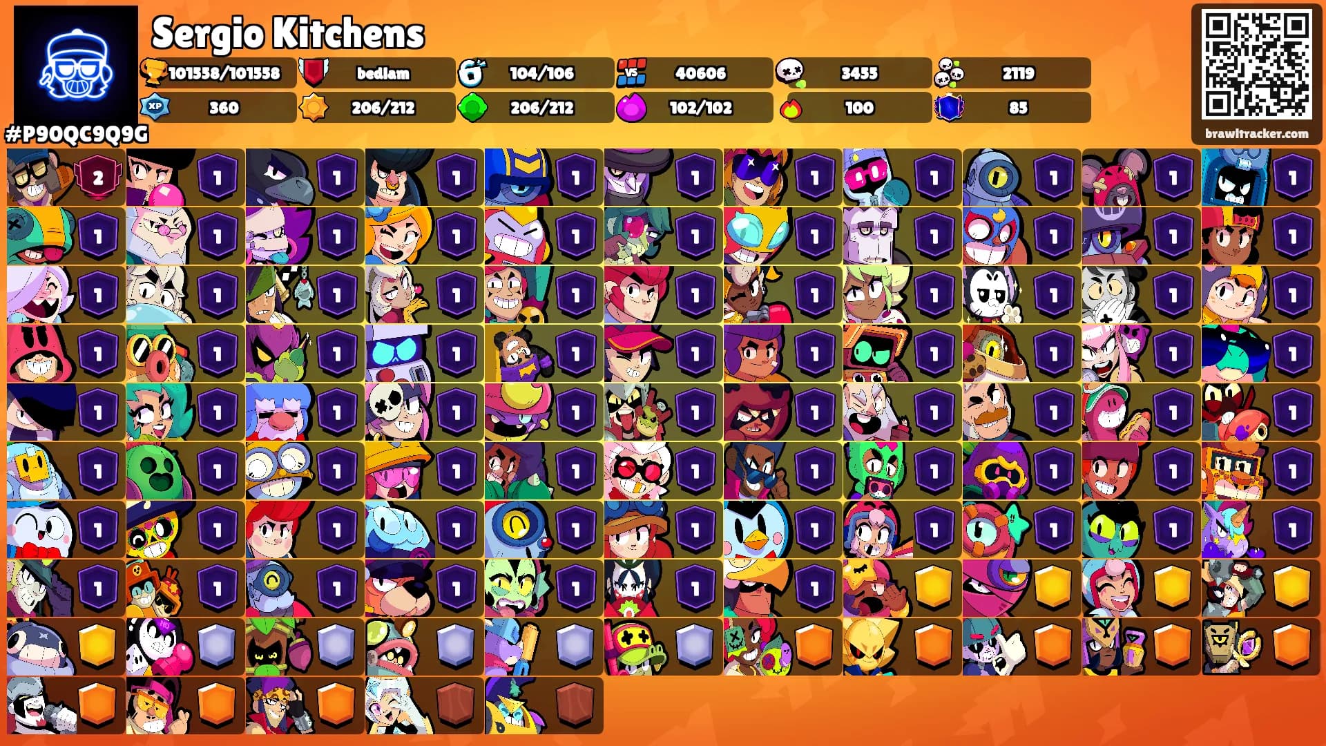Sergio Kitchens's Ranks