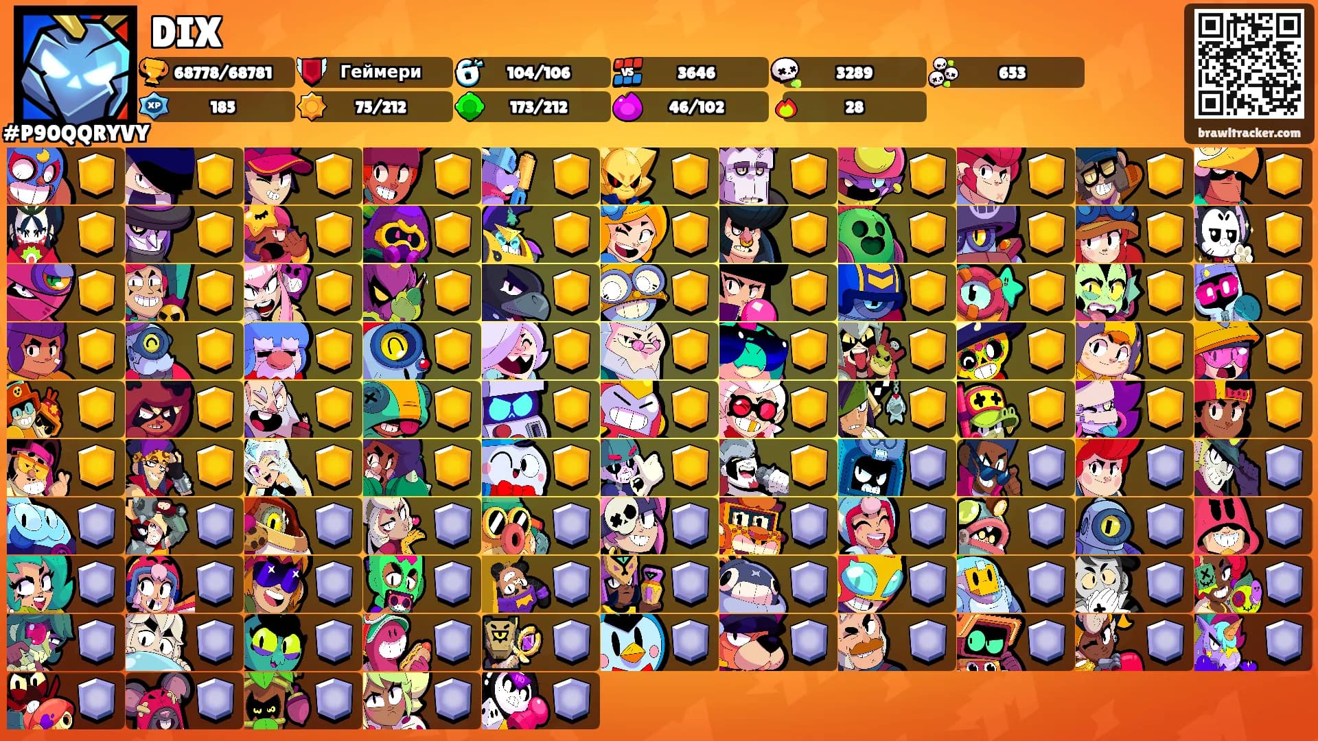 DIX's Ranks