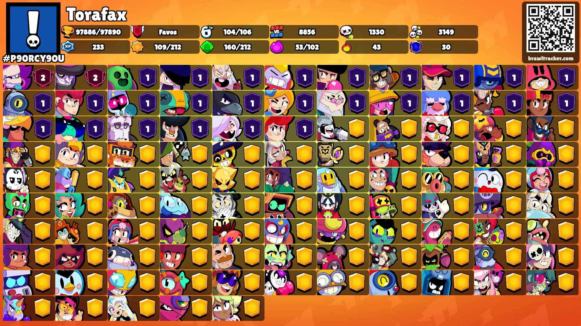 Torafax's Ranks