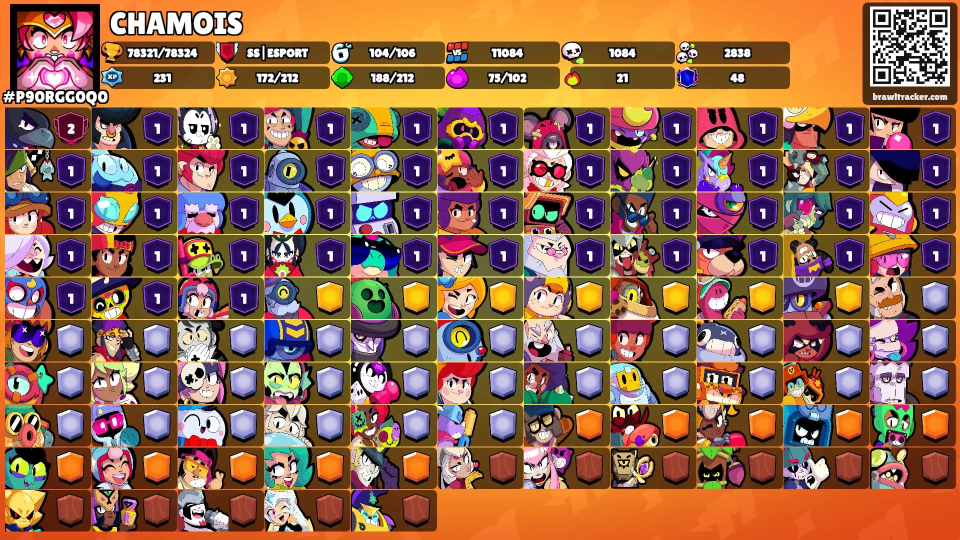 CHAMOIS's Ranks
