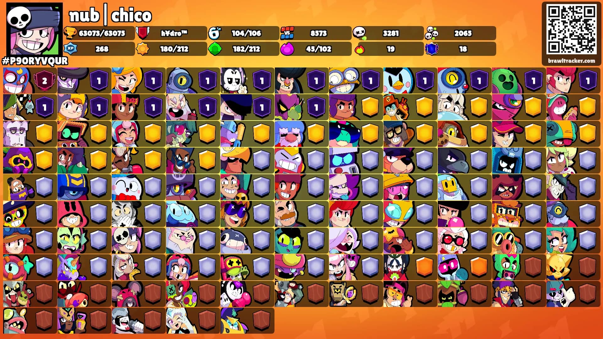 nub|chico's Ranks
