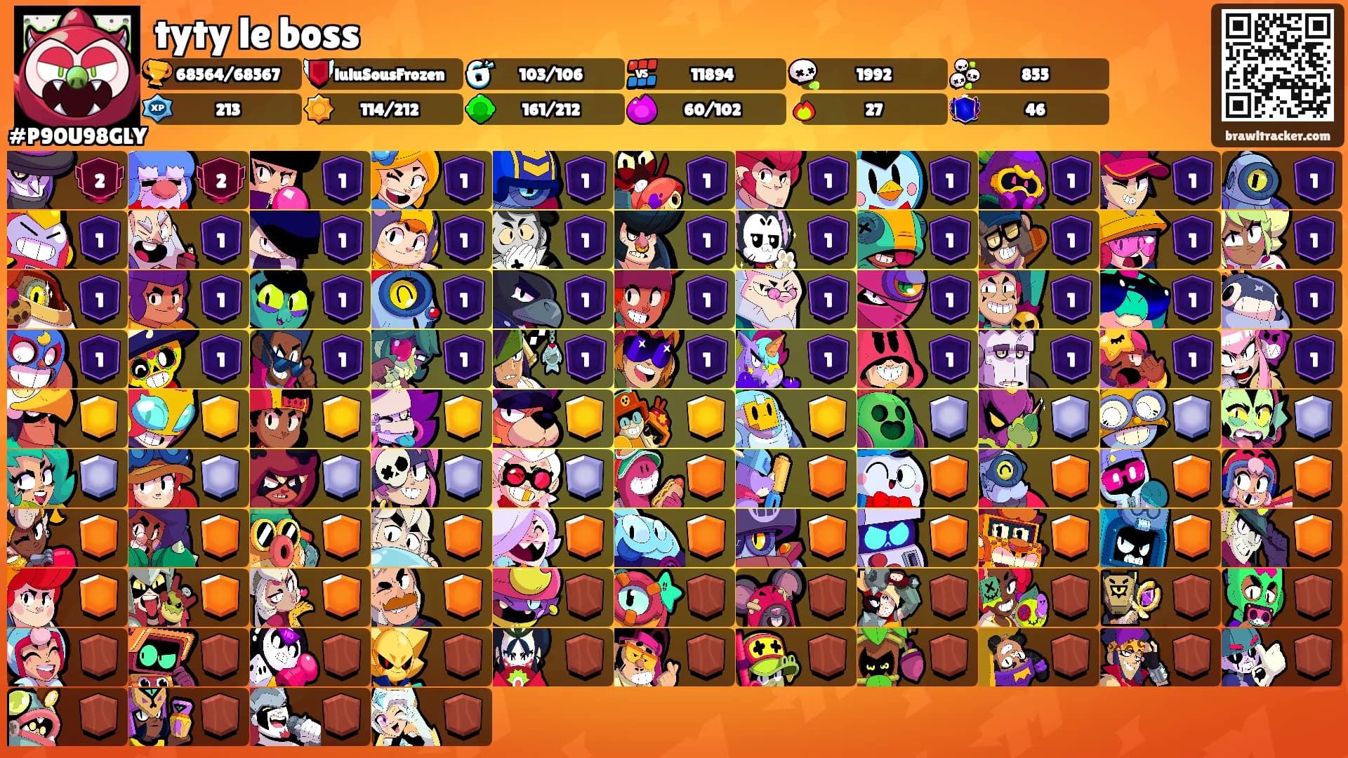tyty le boss's Ranks