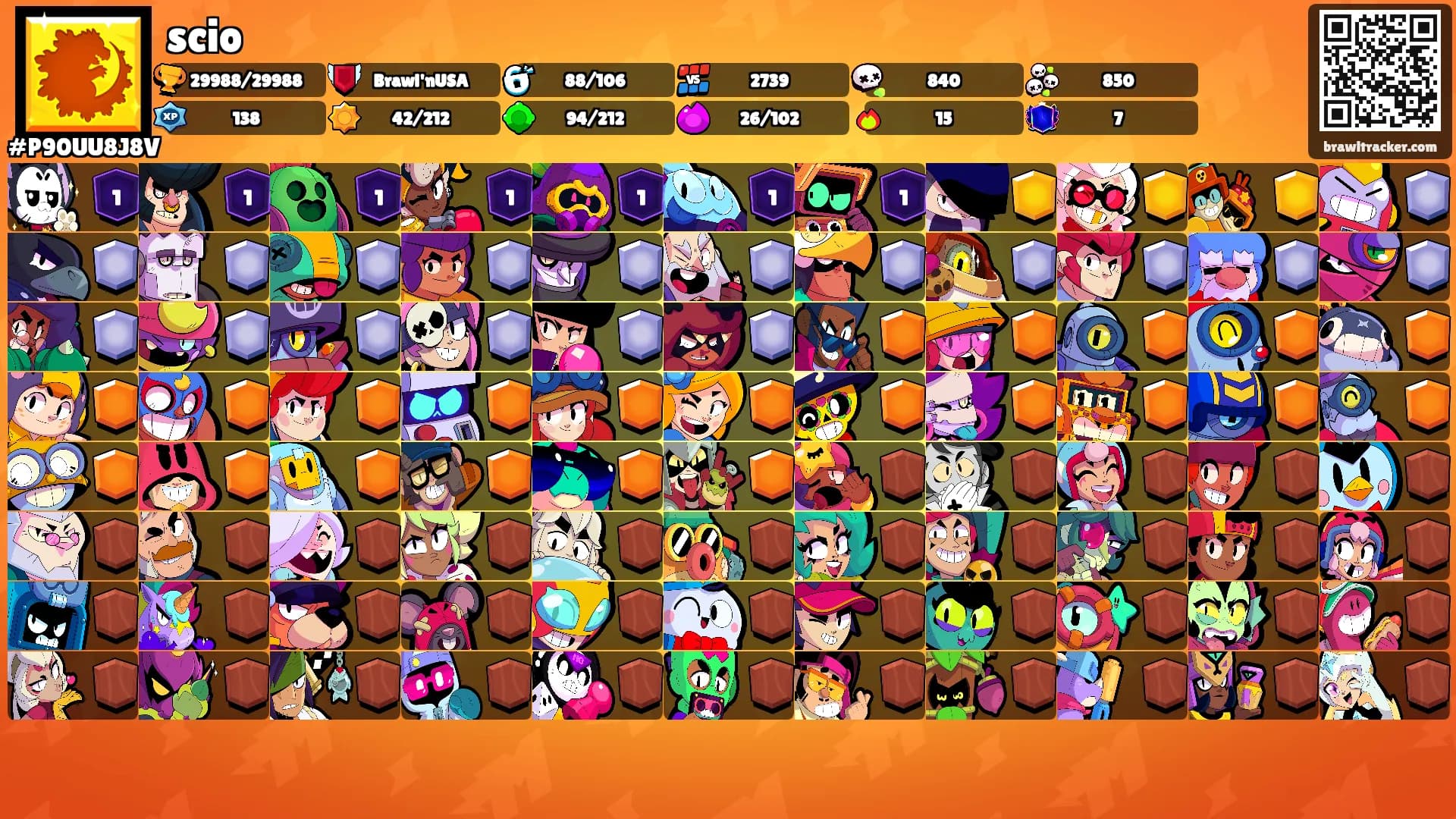 scio's Ranks