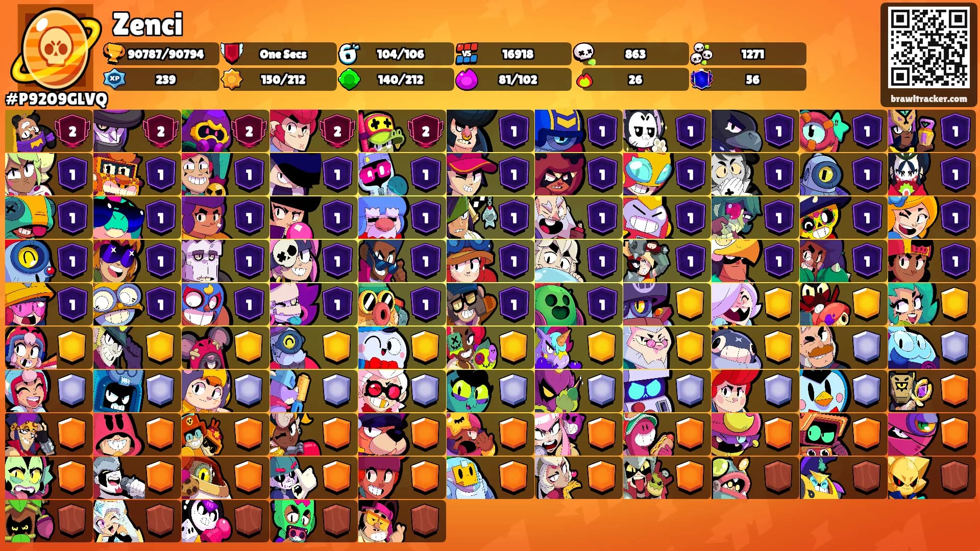Zenci's Ranks