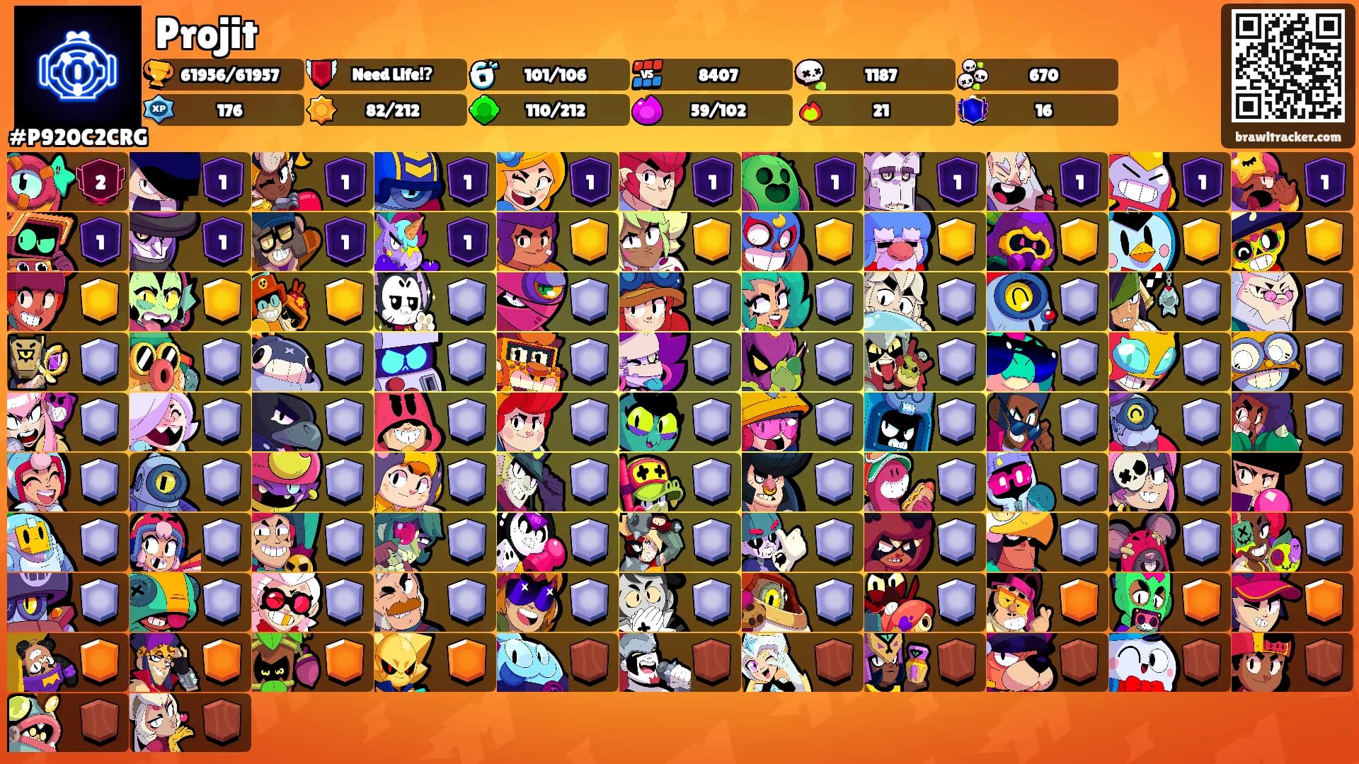 Projit's Ranks