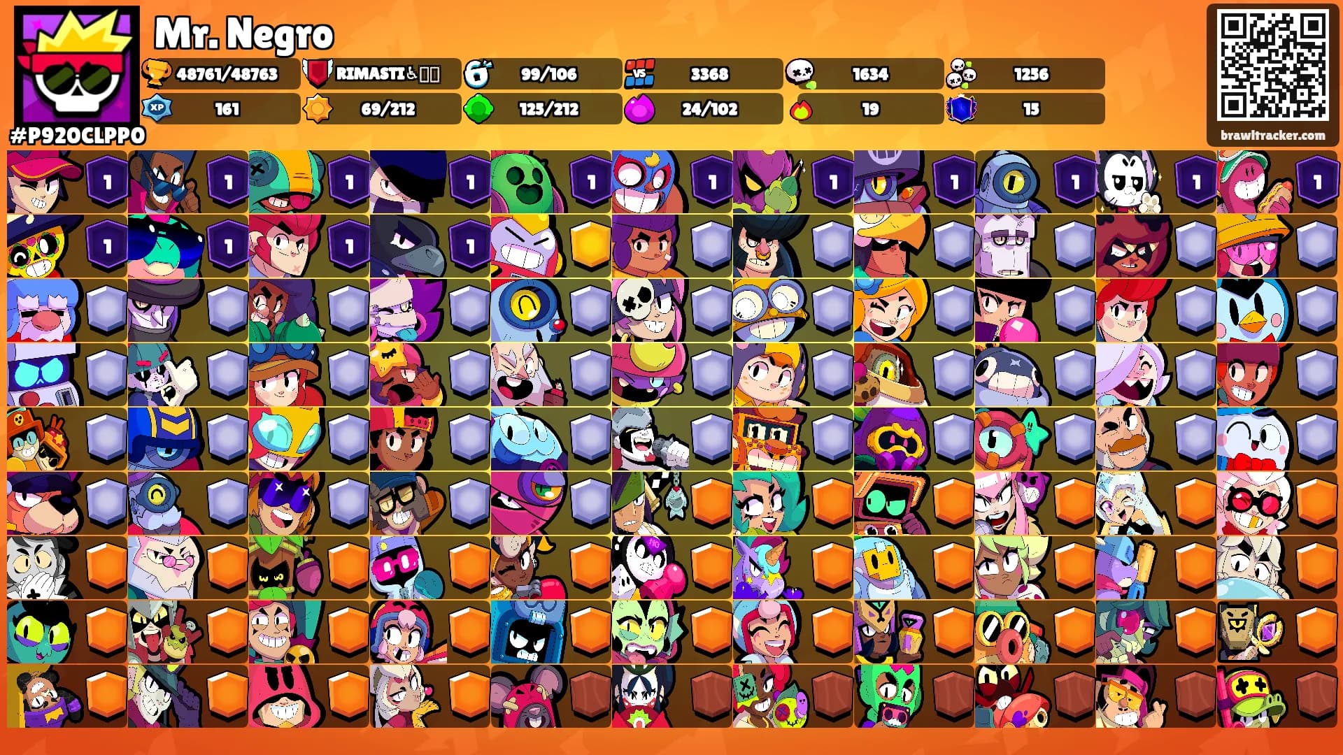 Mr. Negro's Ranks