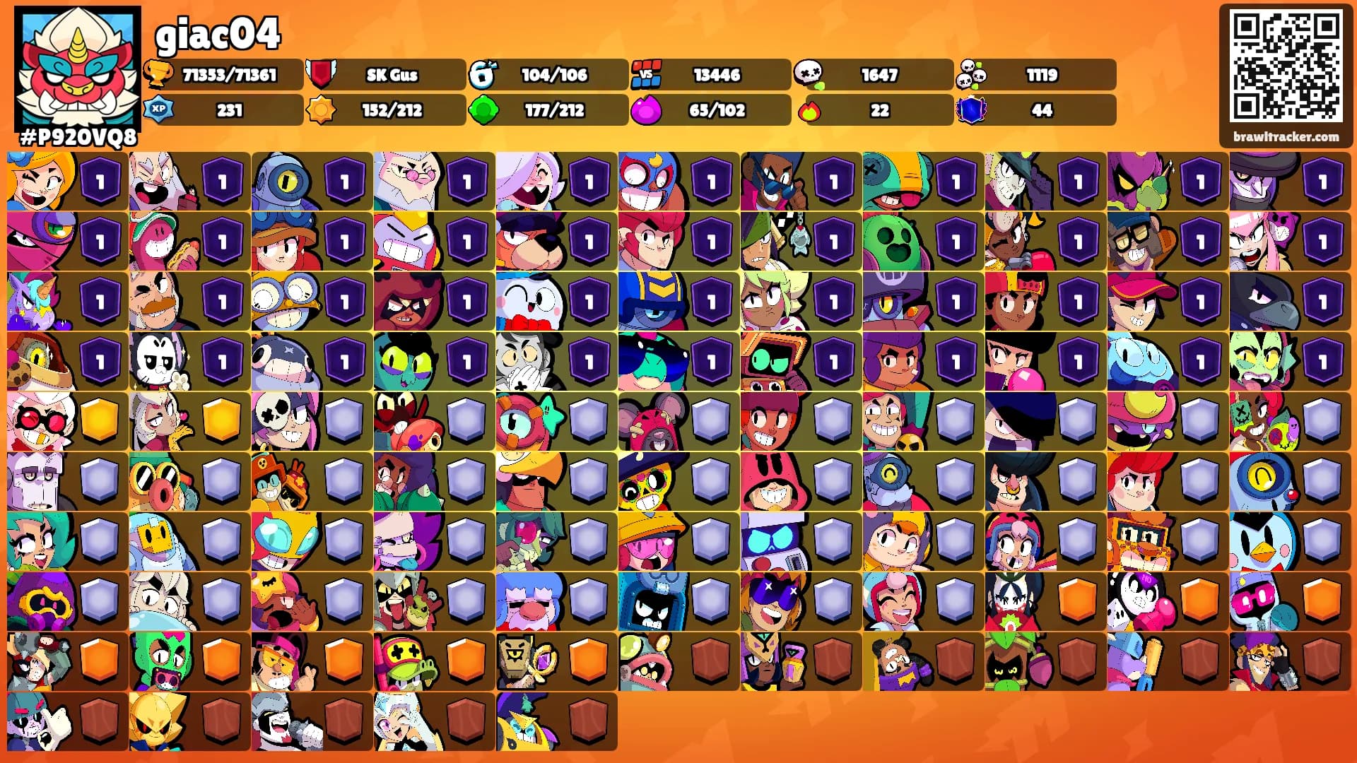giac04's Ranks