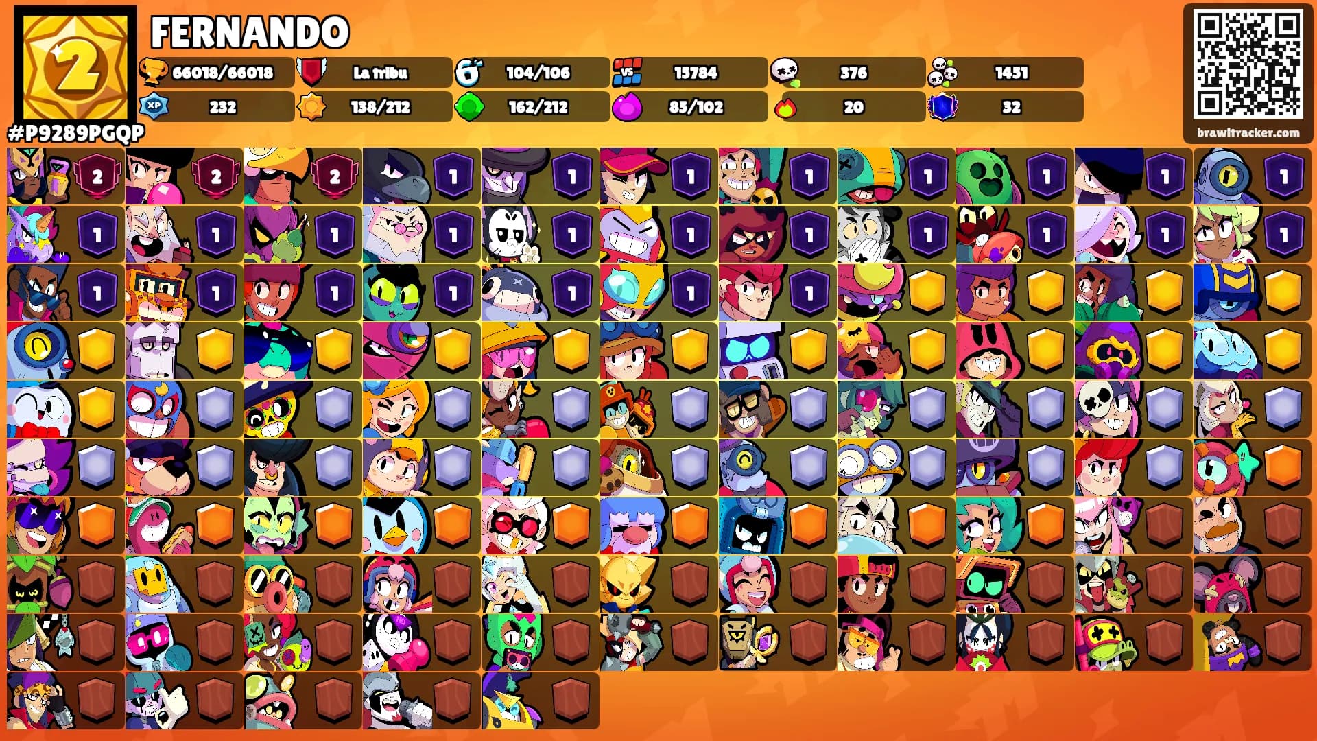 FERNANDO's Ranks
