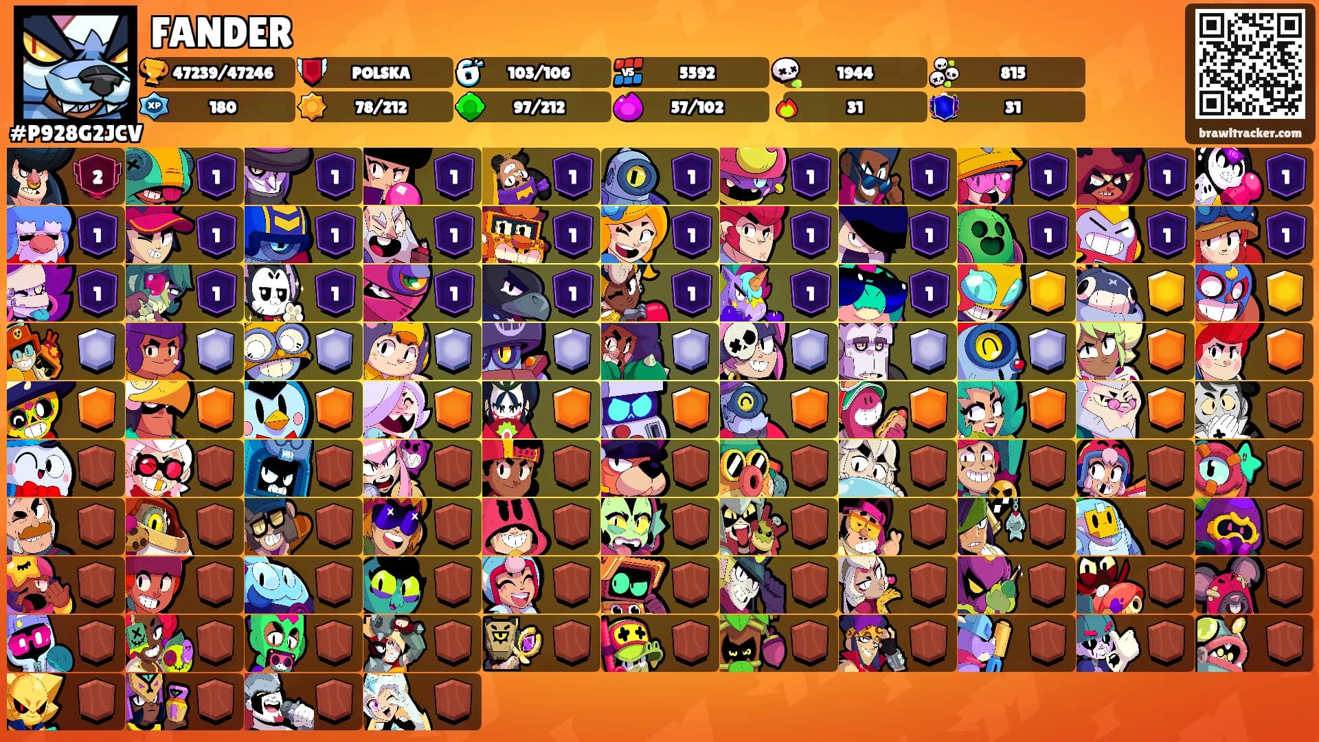 FANDER's Ranks