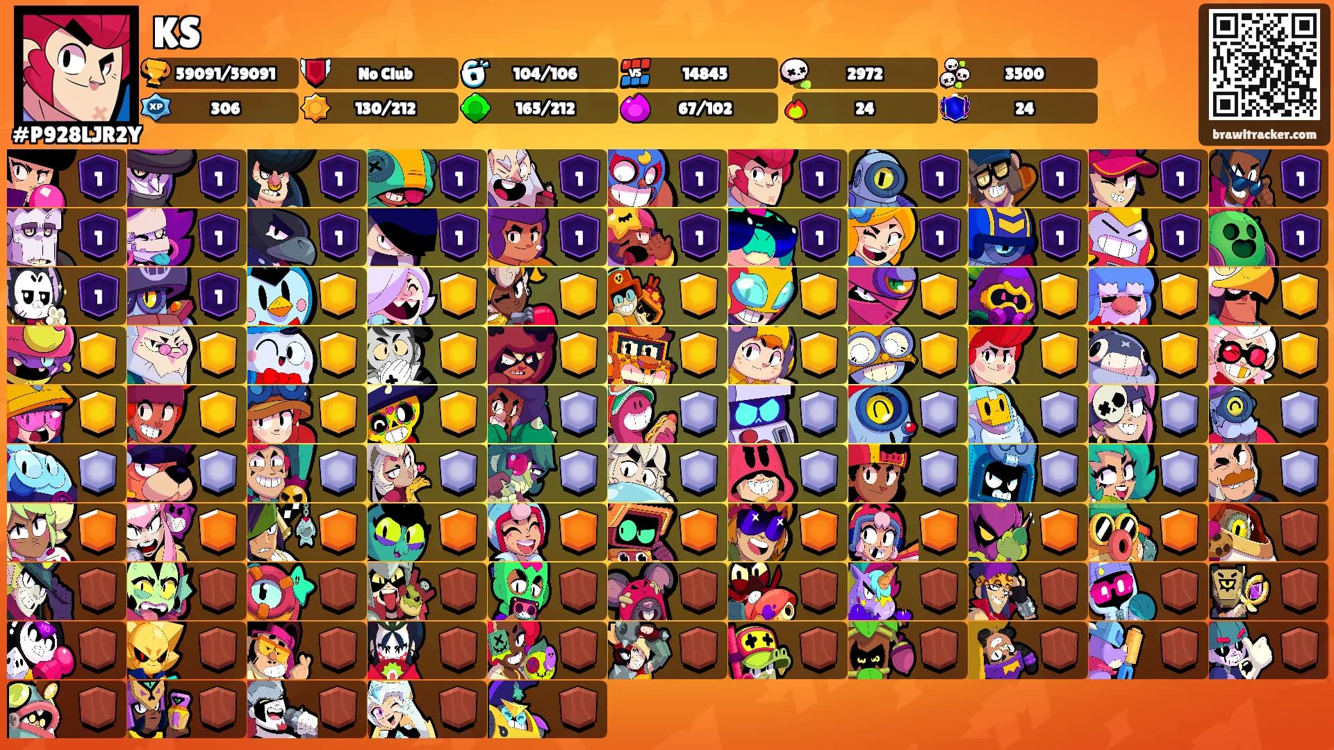 KS's Ranks