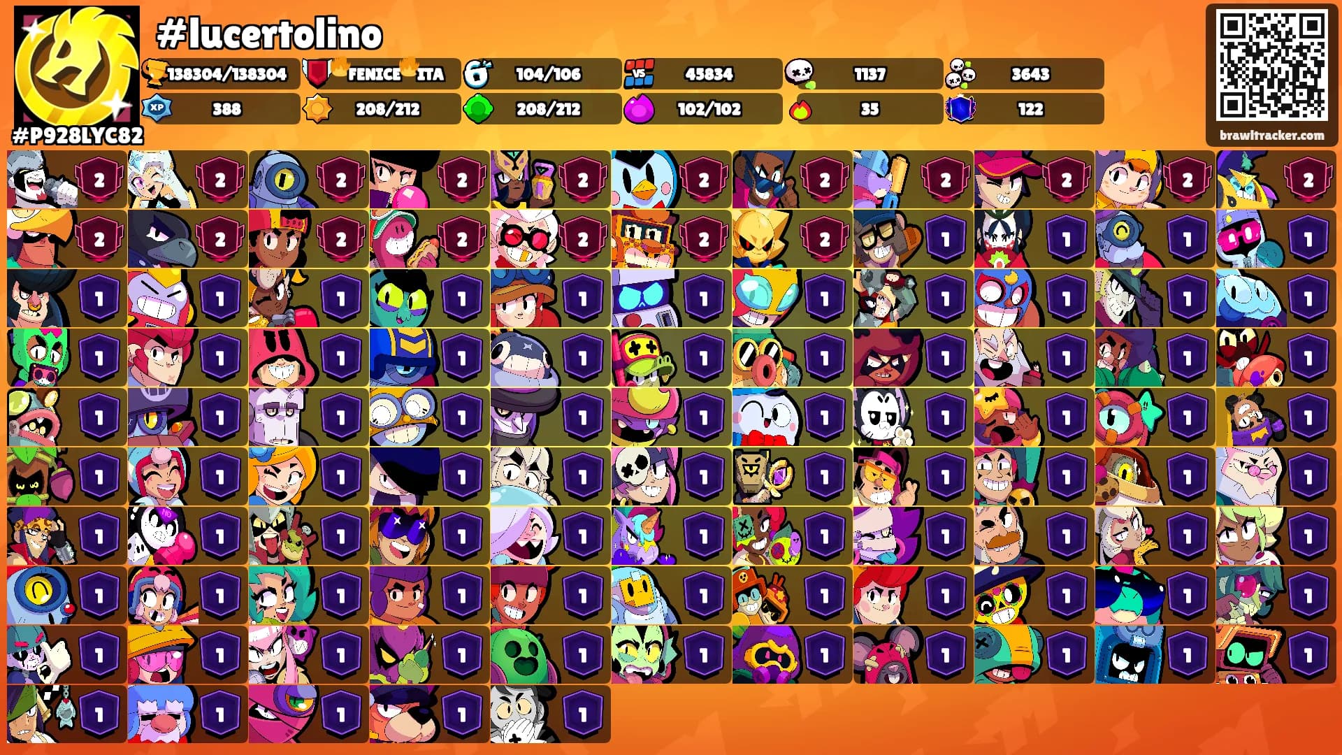 #lucertolino's Ranks