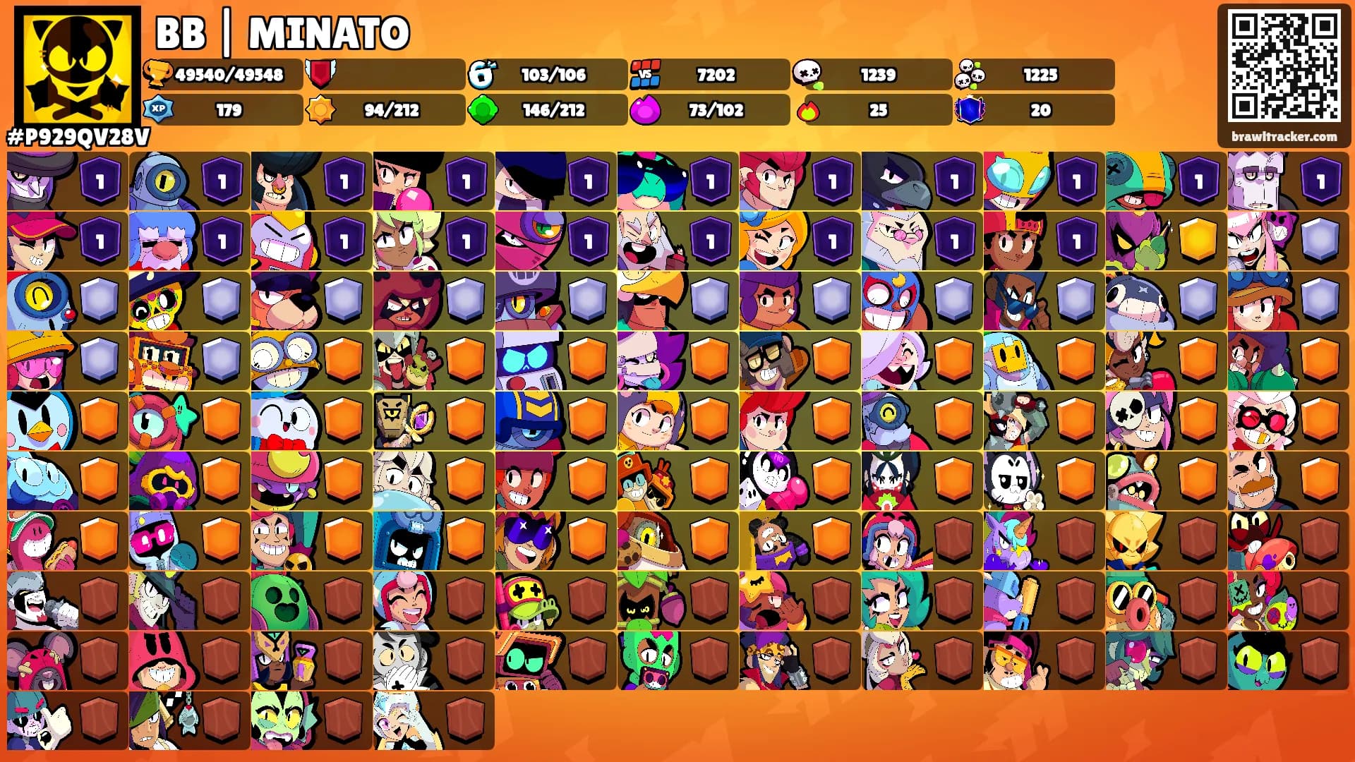 BB | MINATO's Ranks