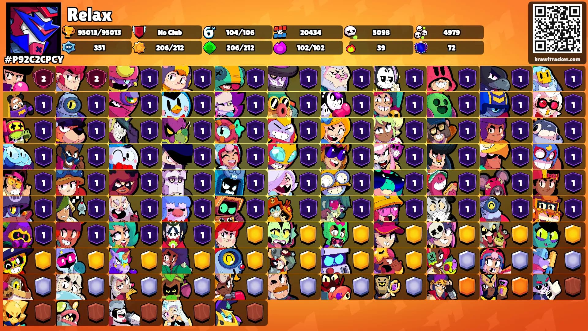Relax's Ranks