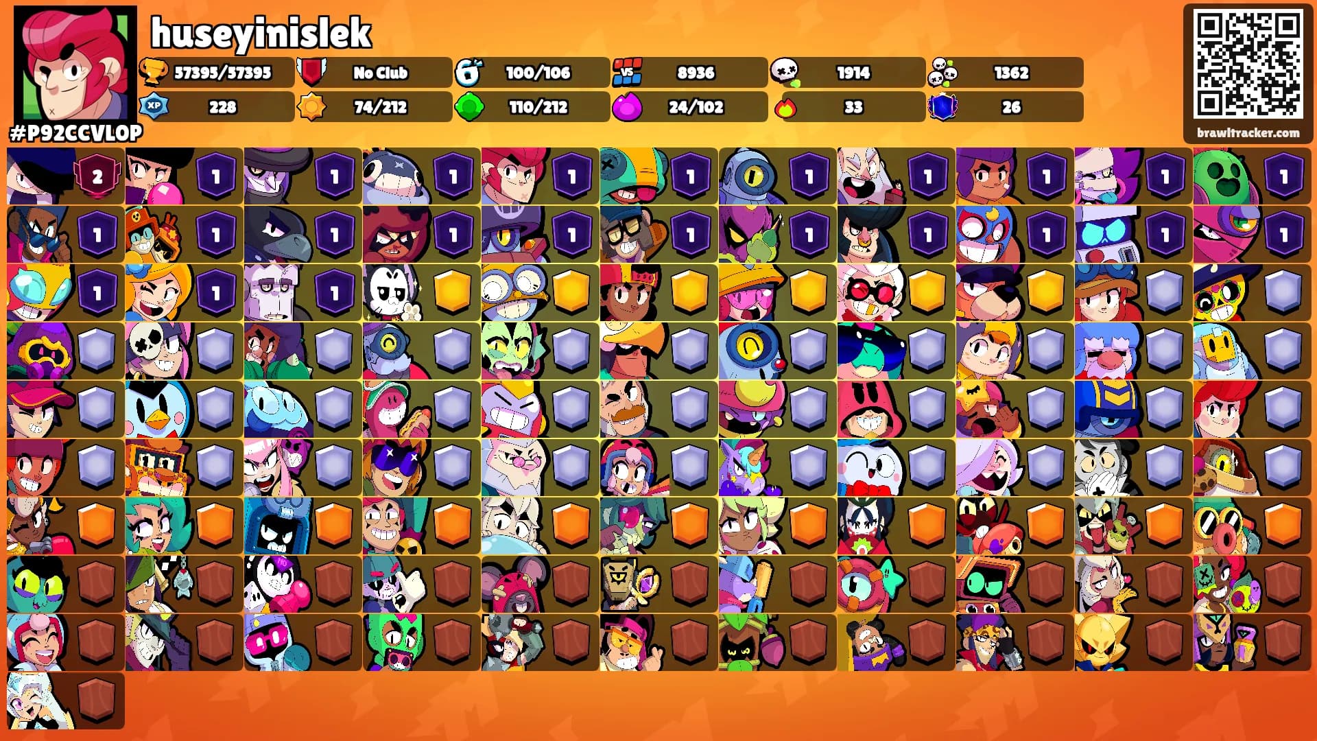 huseyinislek's Ranks