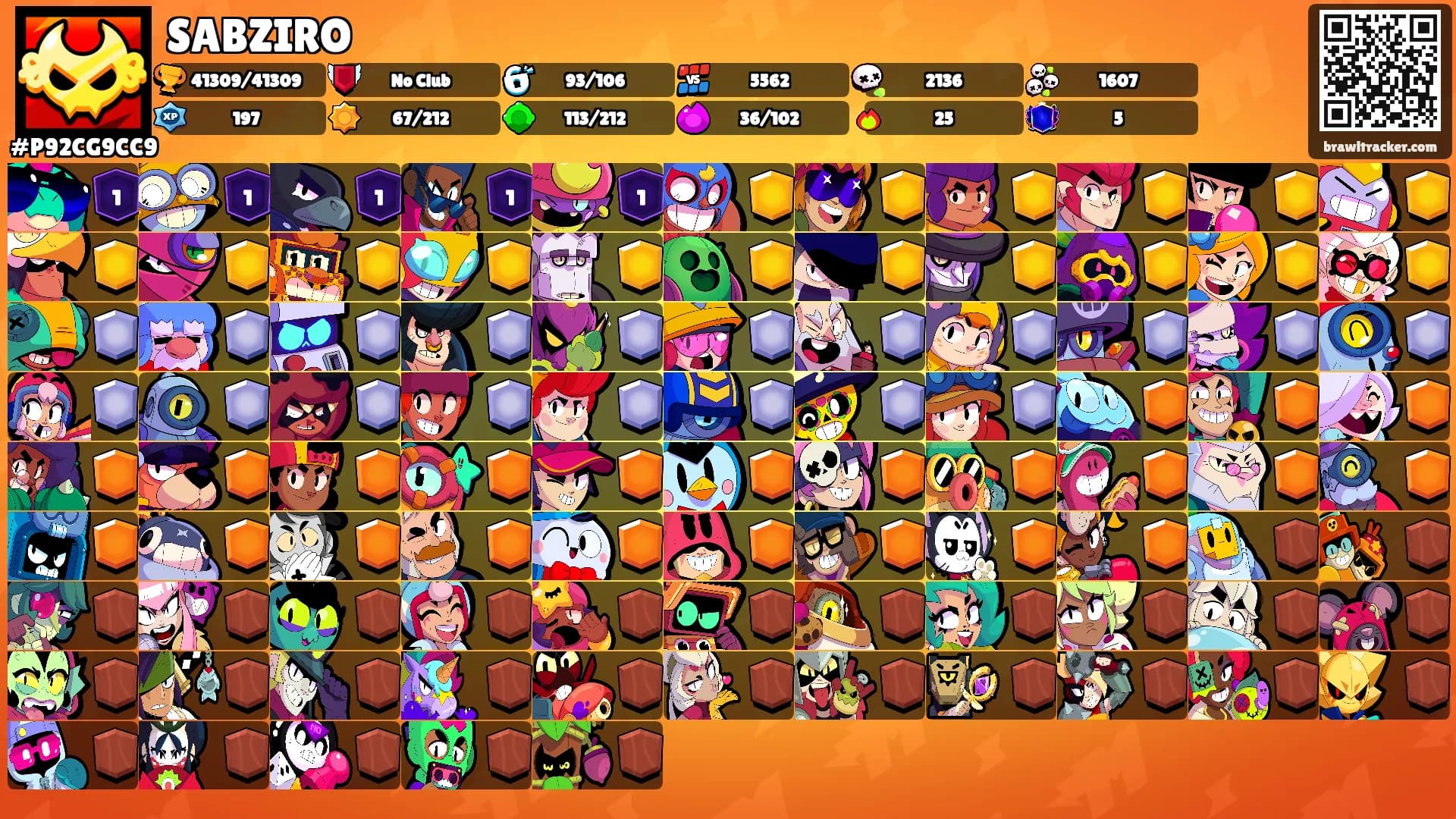 SABZIRO's Ranks