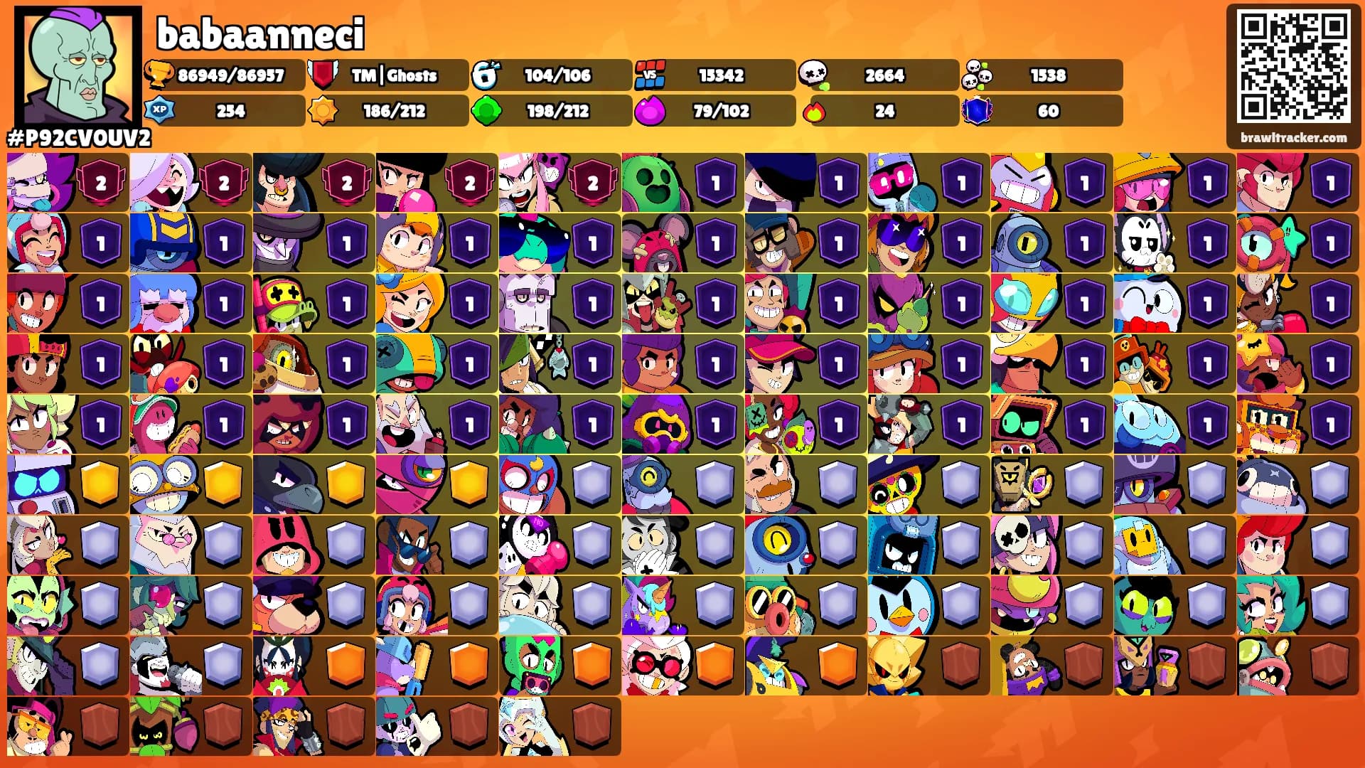 babaanneci's Ranks