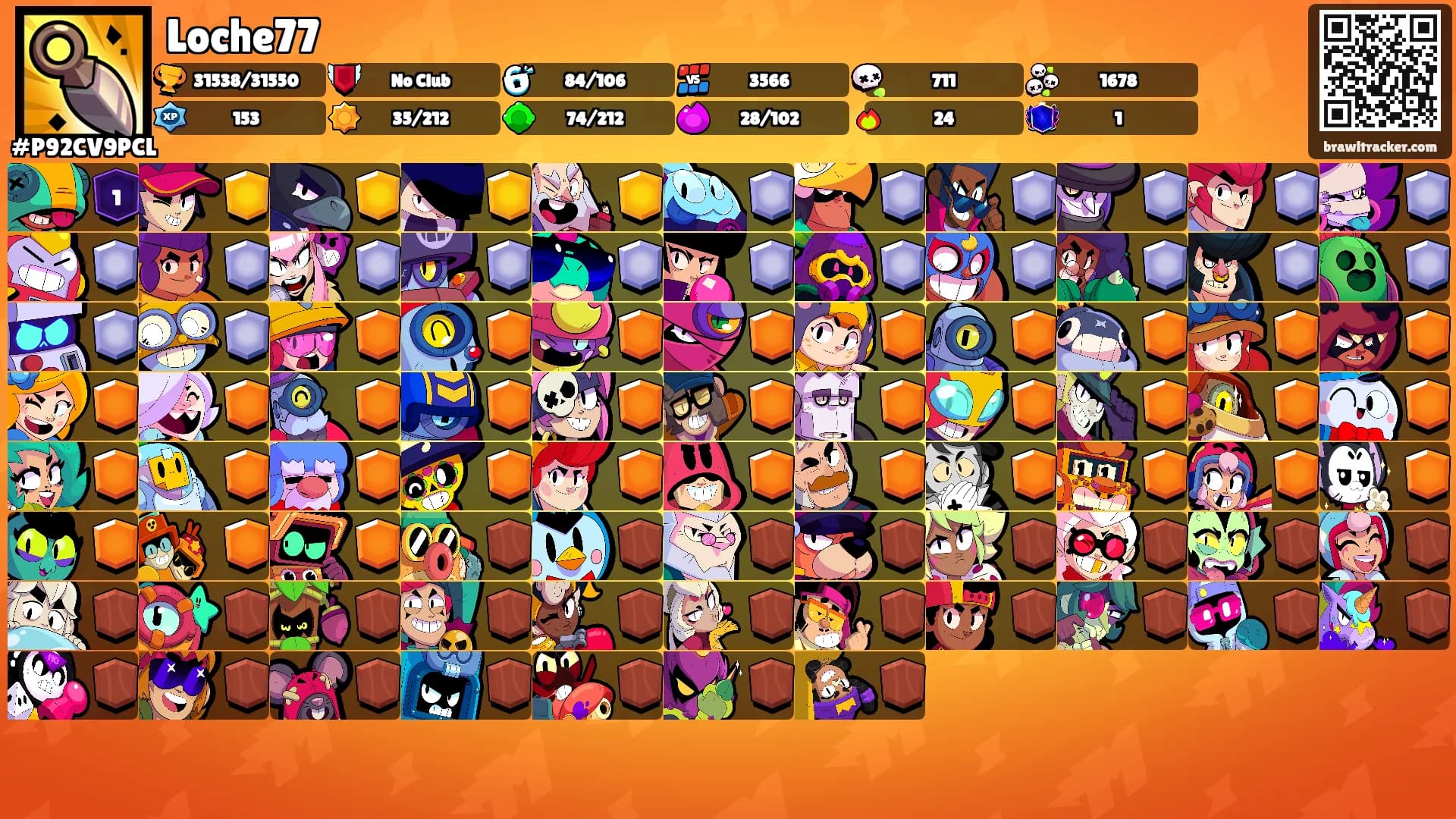 Loche77's Ranks