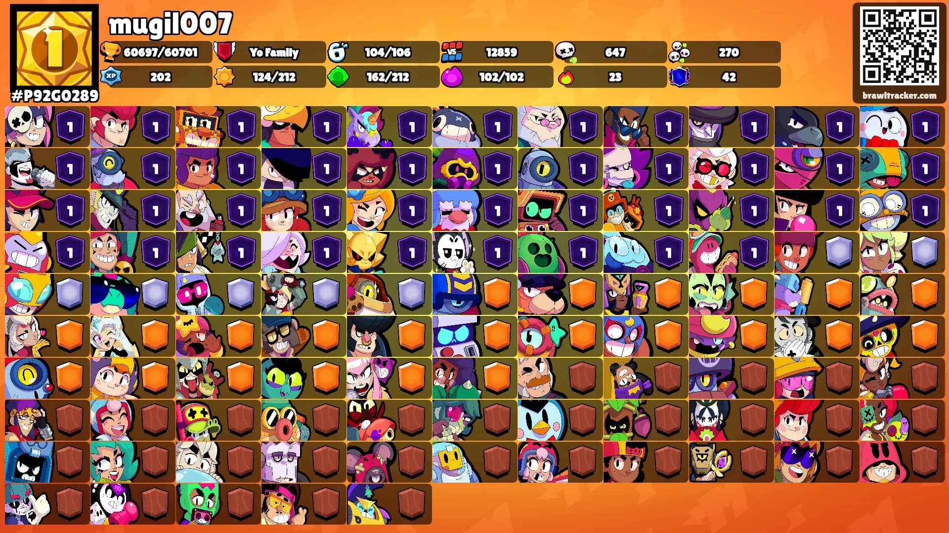 mugil007's Ranks