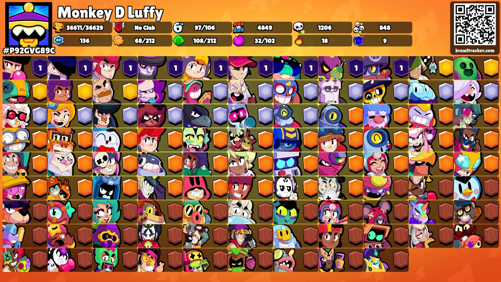 Monkey D Luffy's Ranks