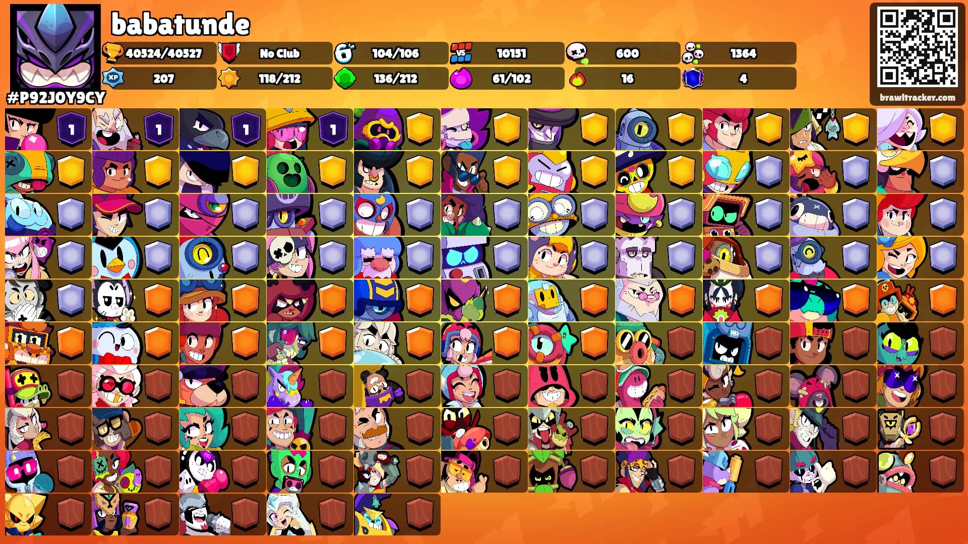babatunde's Ranks
