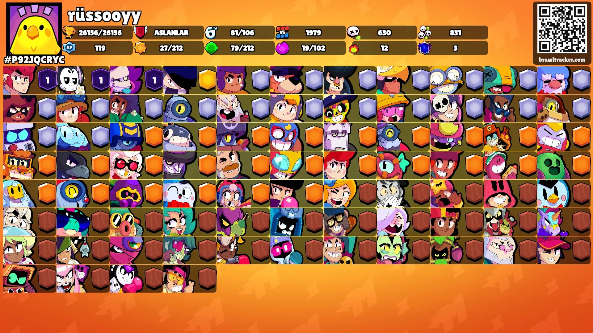 rüssooyy's Ranks