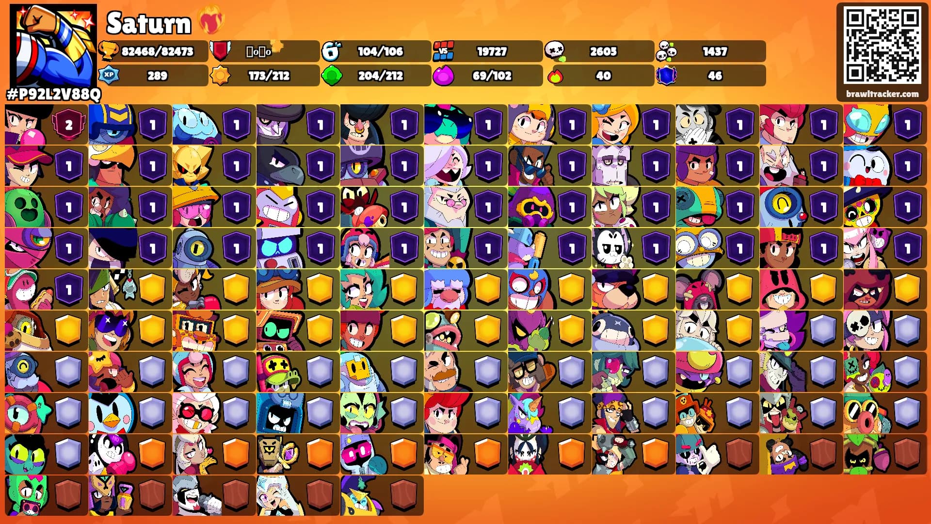 Saturn ❤️‍🔥's Ranks