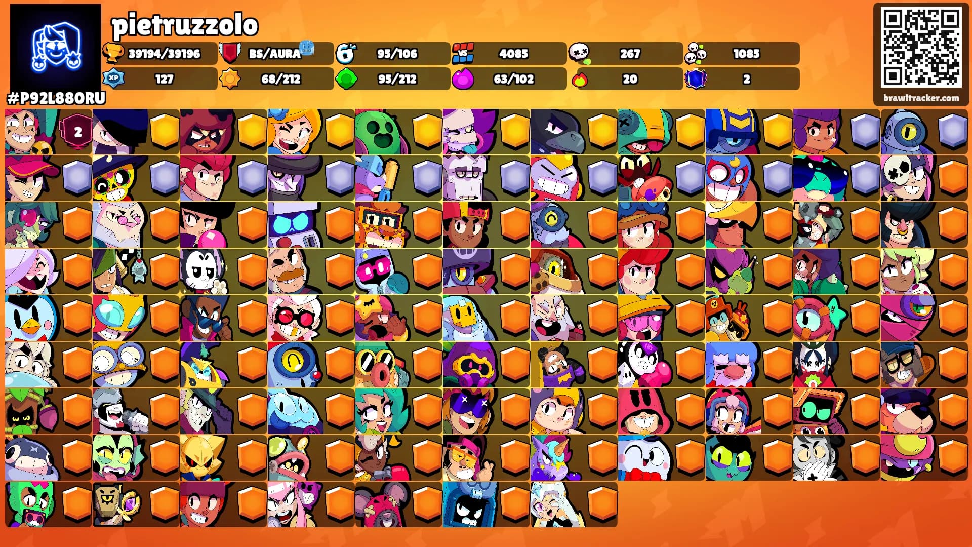 pietruzzolo's Ranks