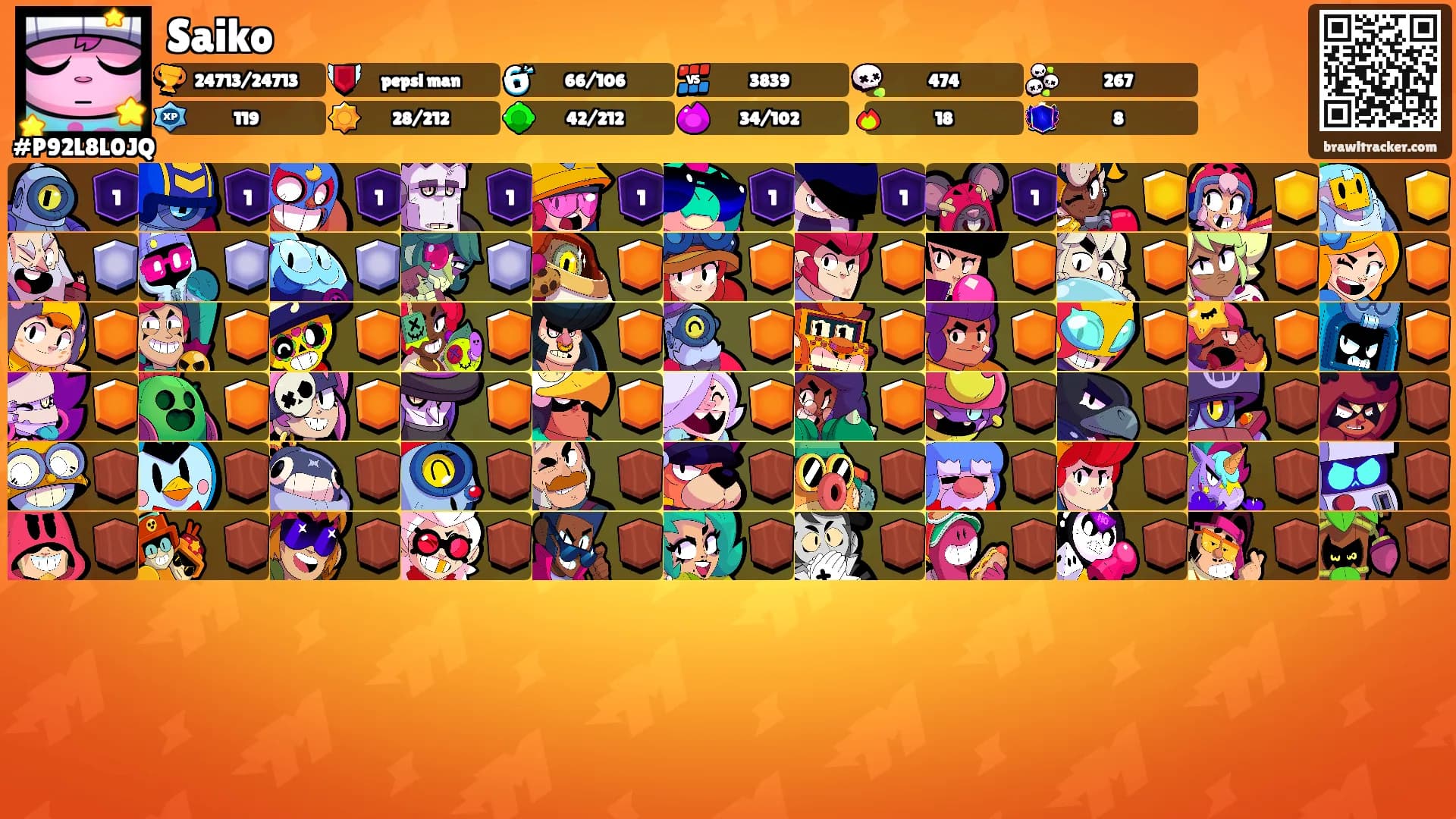 Saiko's Ranks