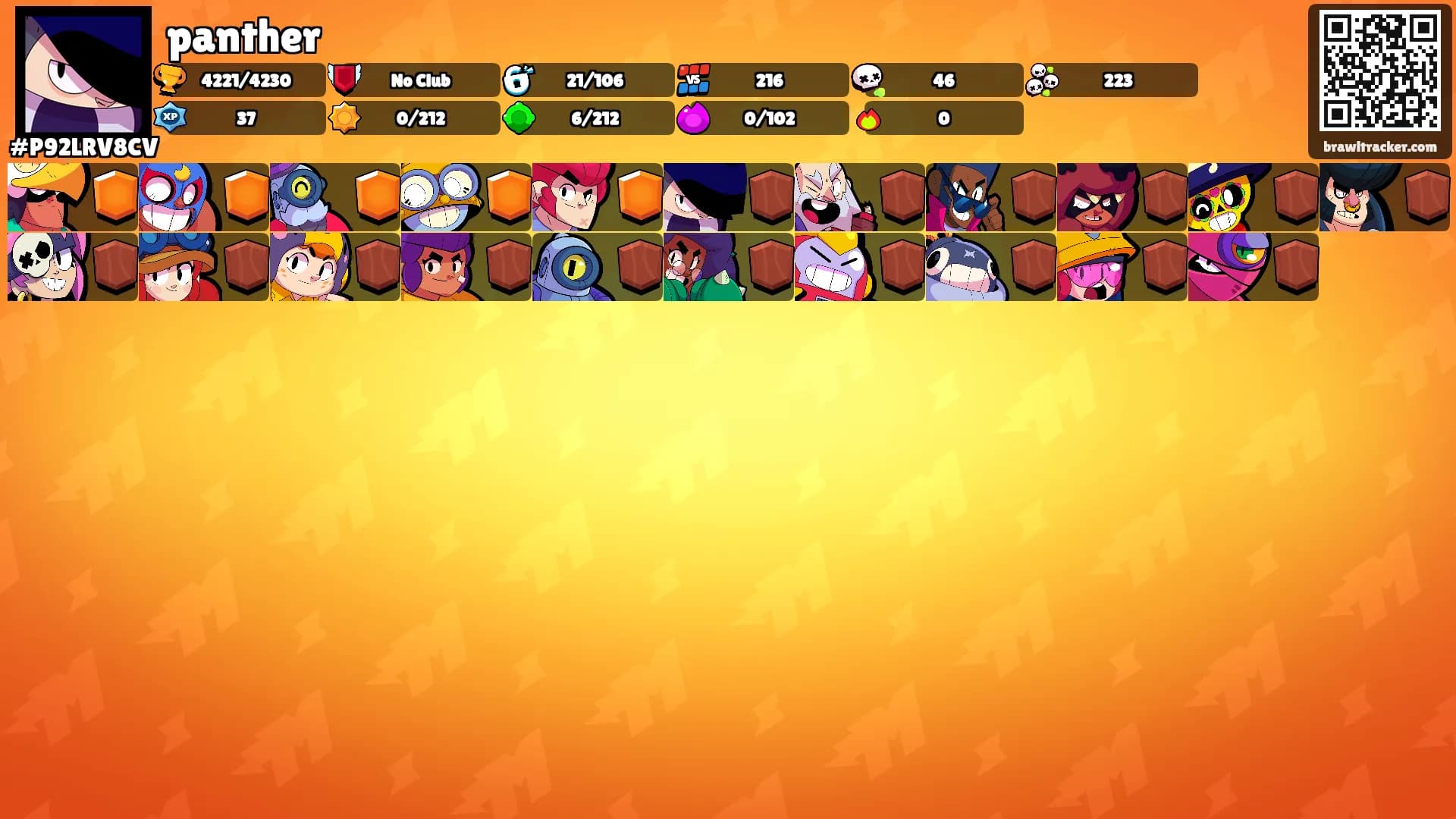 panther's Ranks
