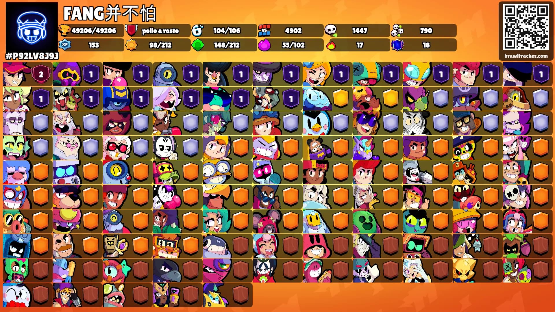 FANG并不怕's Ranks