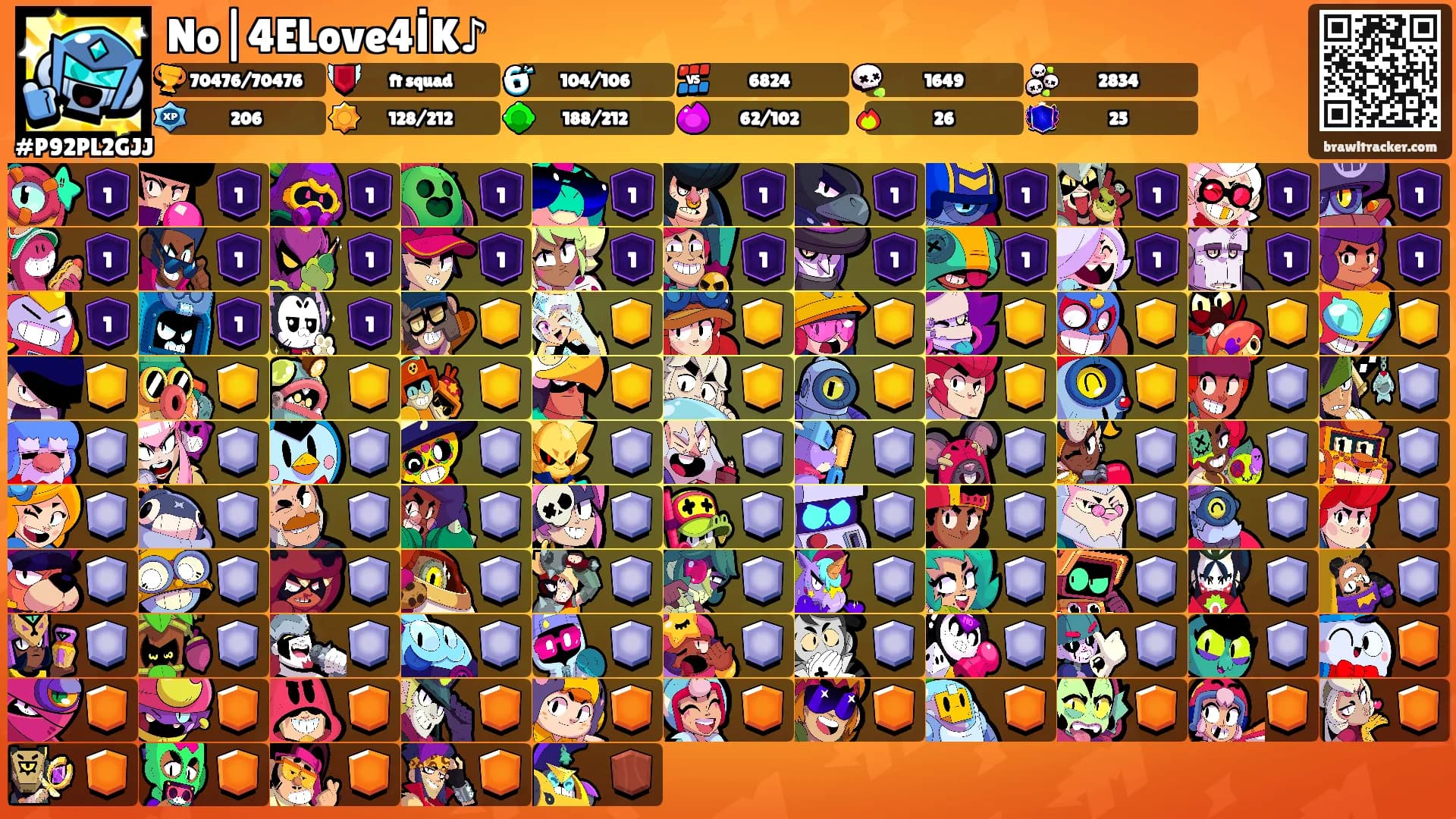 No|4ELove4İK♪'s Ranks
