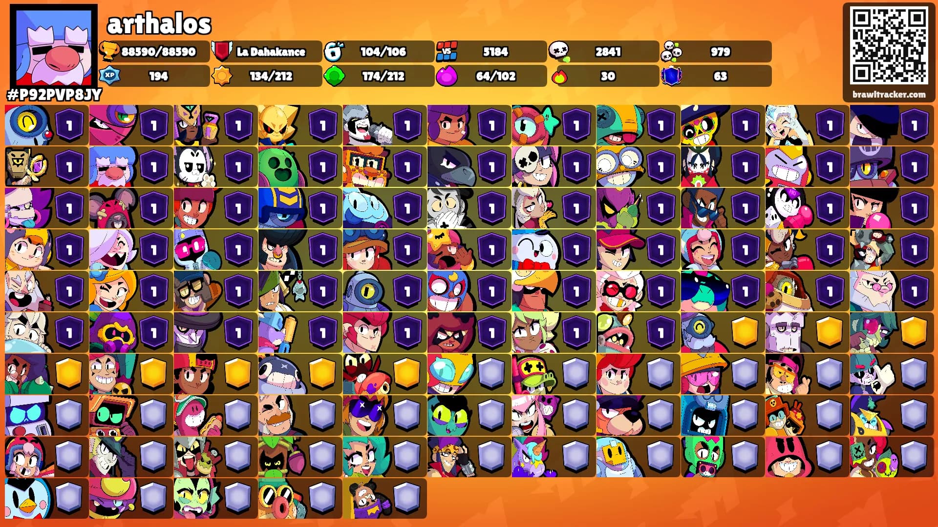 arthalos's Ranks