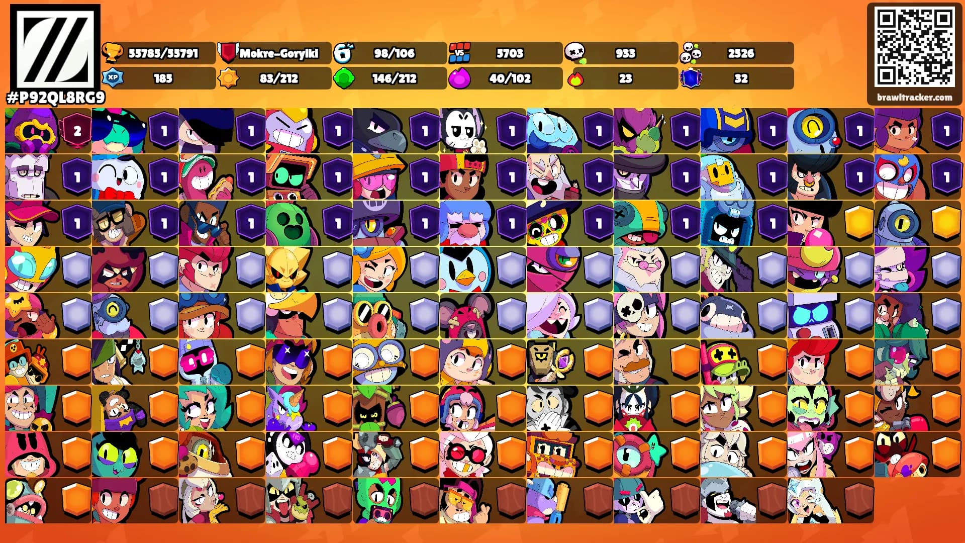 ⠀⠀'s Ranks