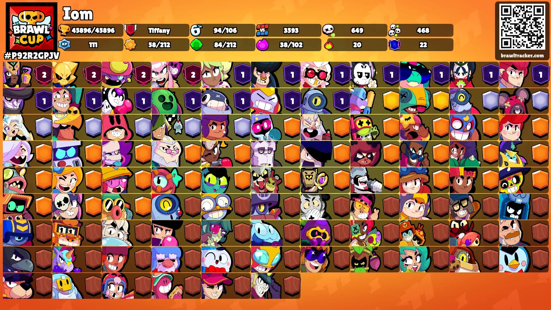 Iom's Ranks
