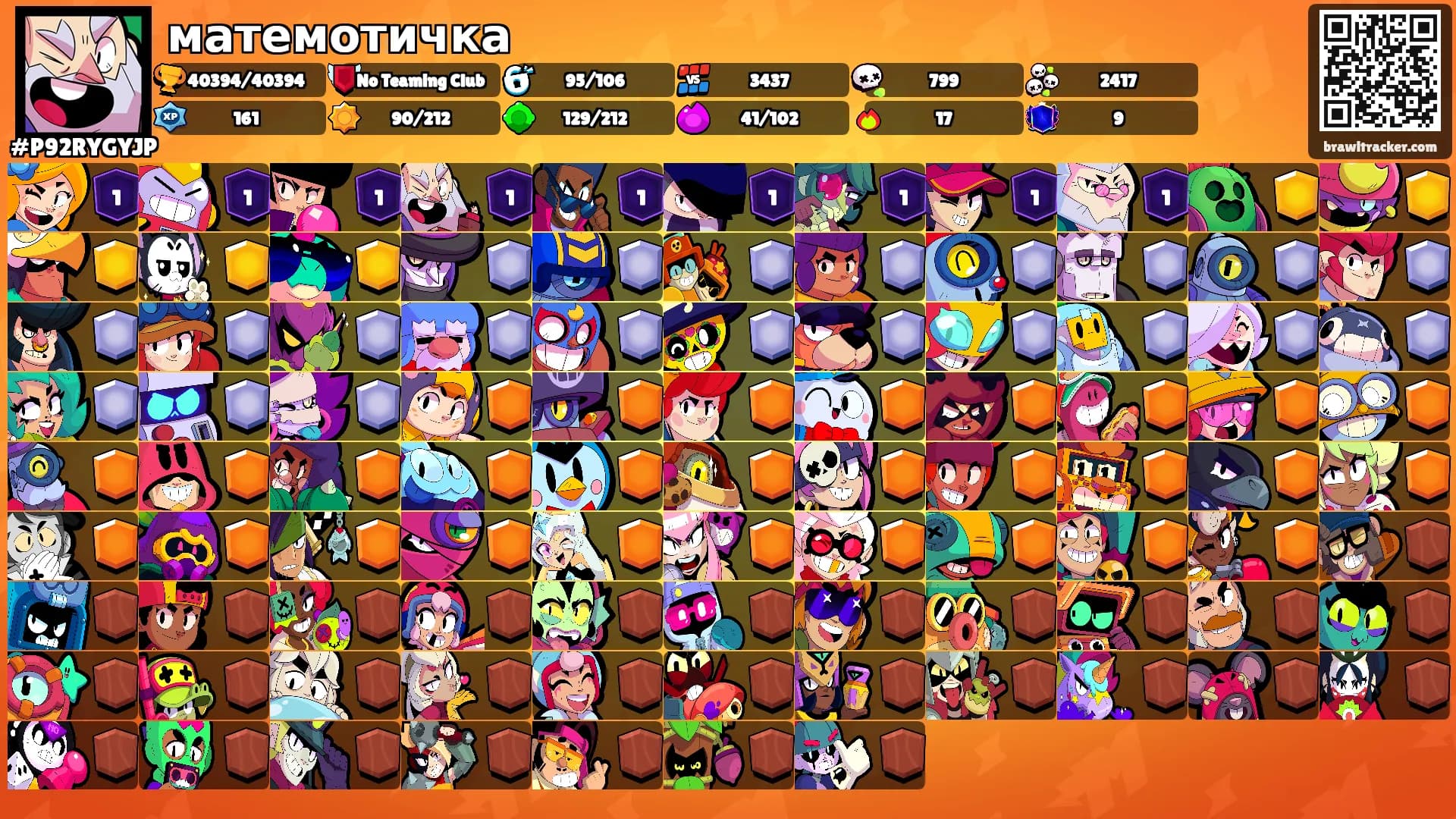 матемотичка's Ranks
