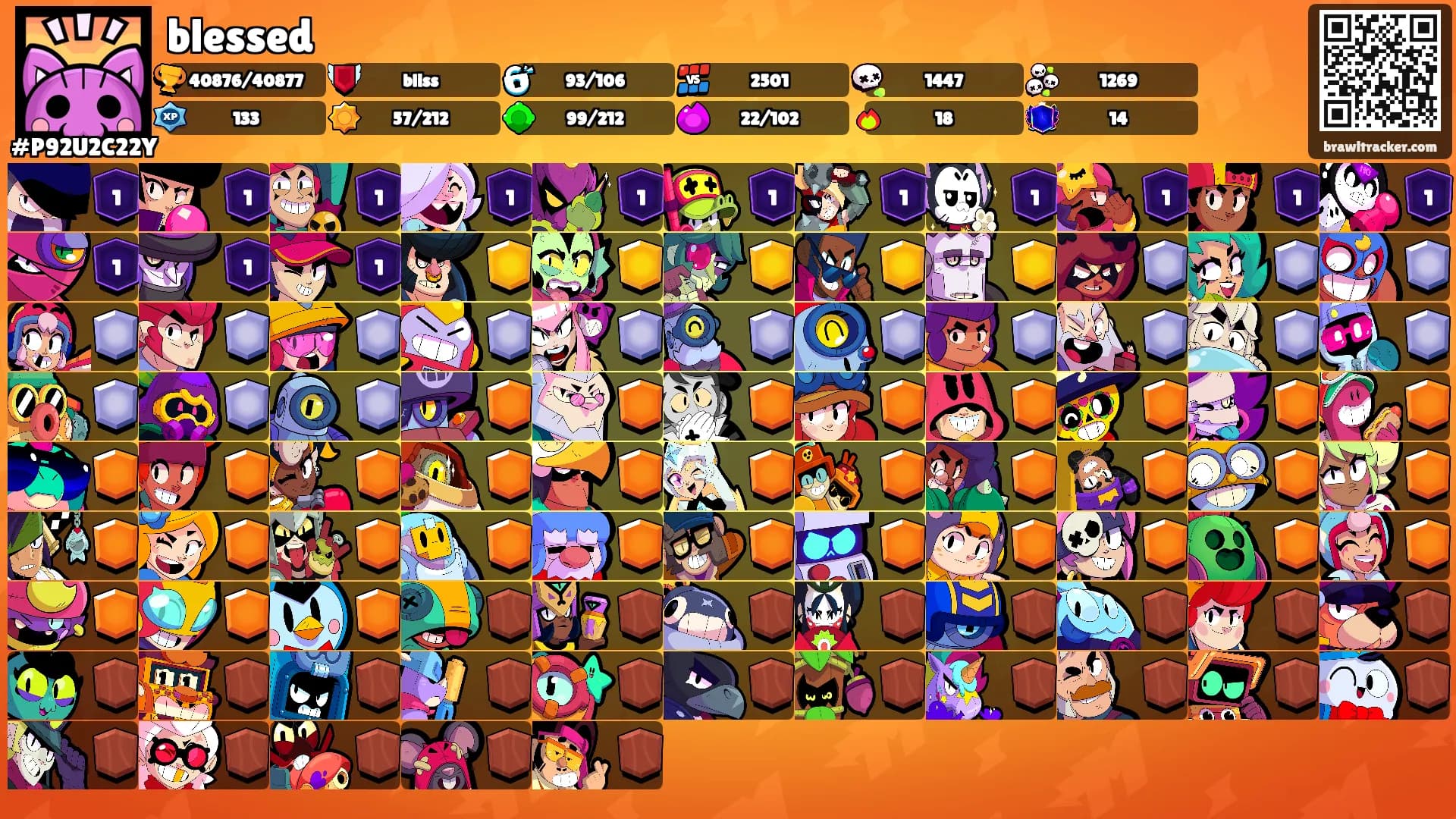 blessed's Ranks