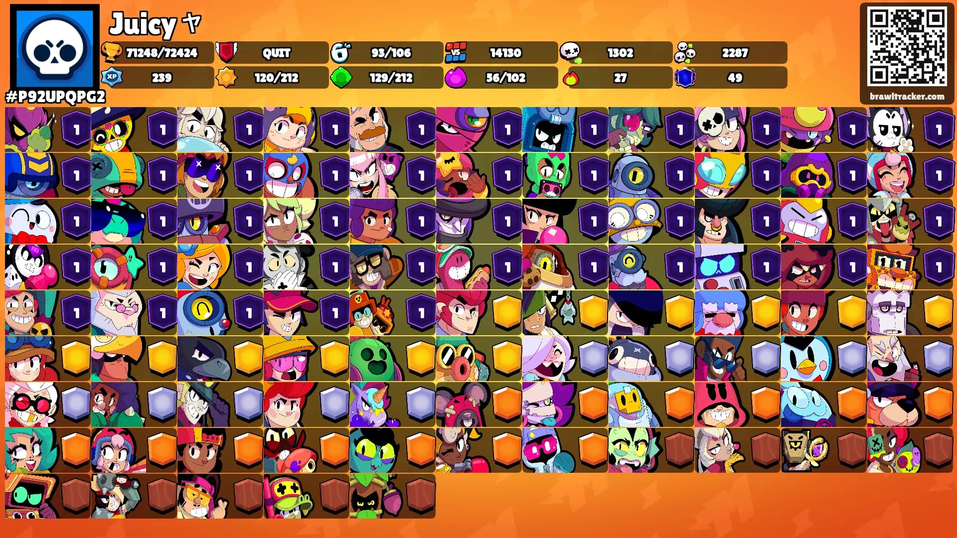 Juicyャ's Ranks
