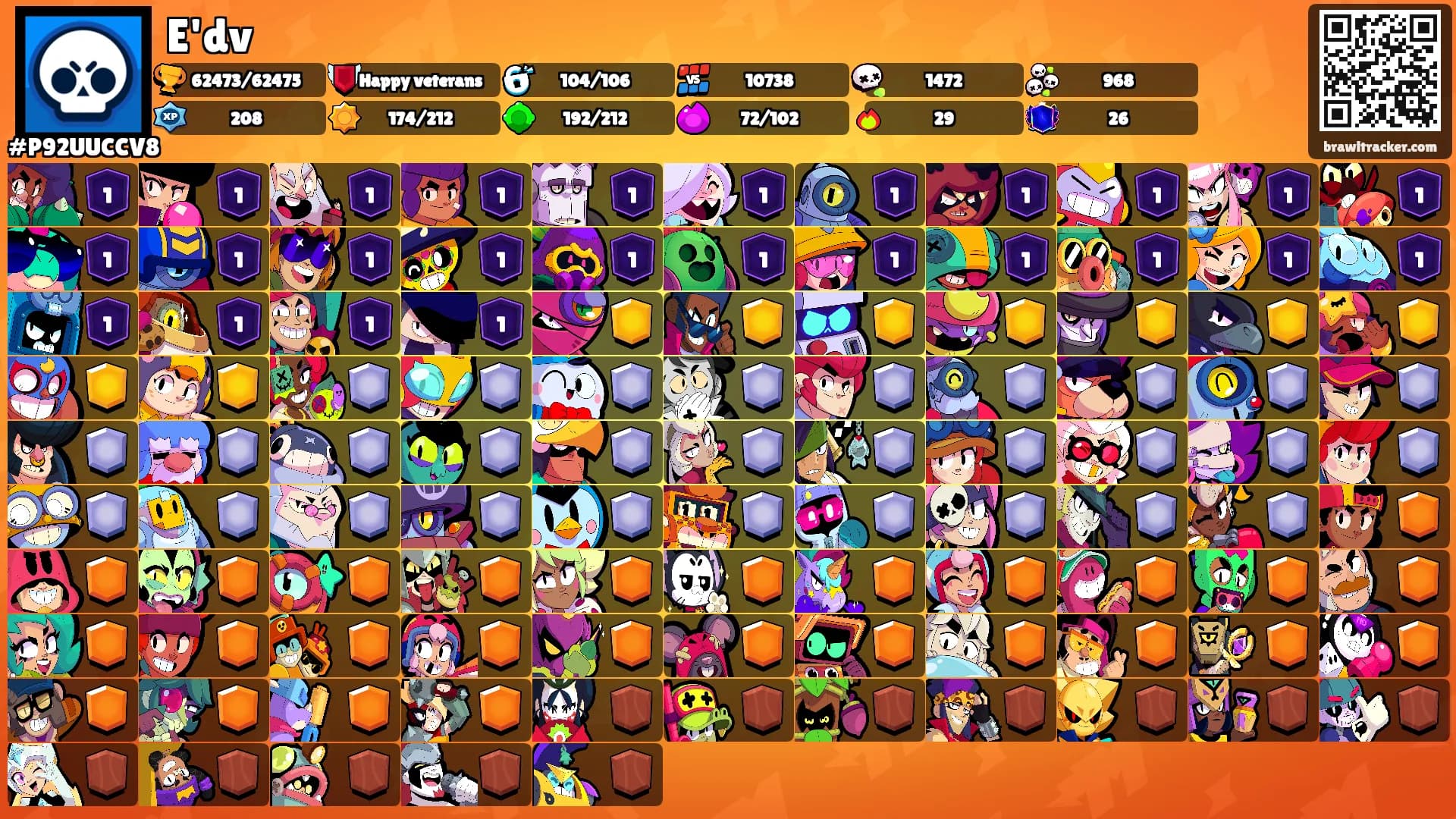 E'dv's Ranks