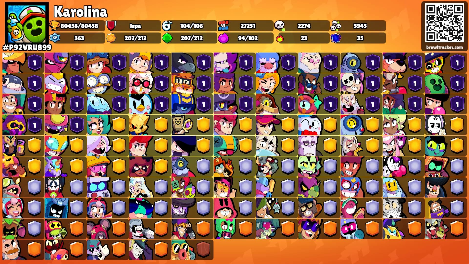 Karolina's Ranks