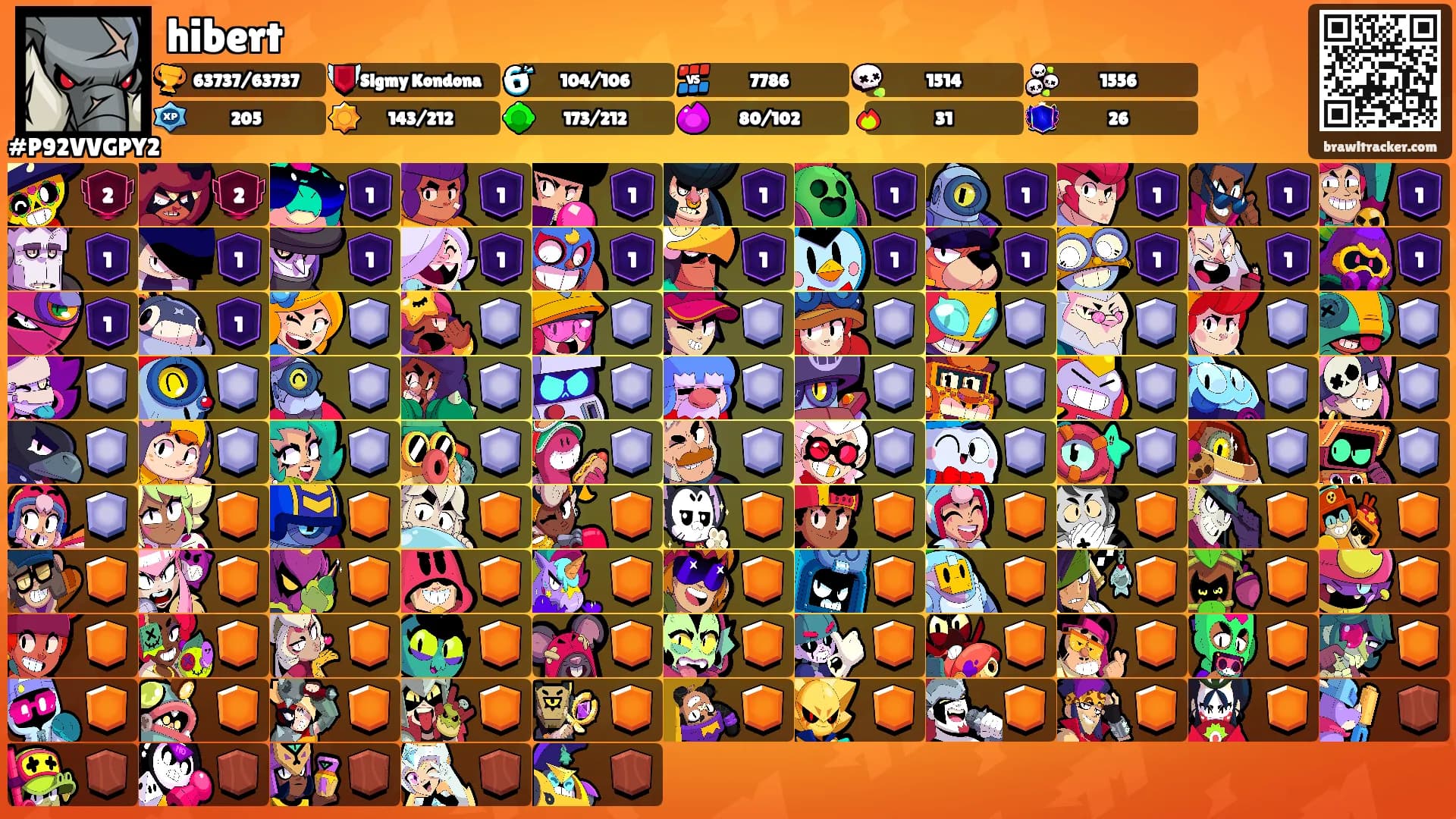 hibert's Ranks