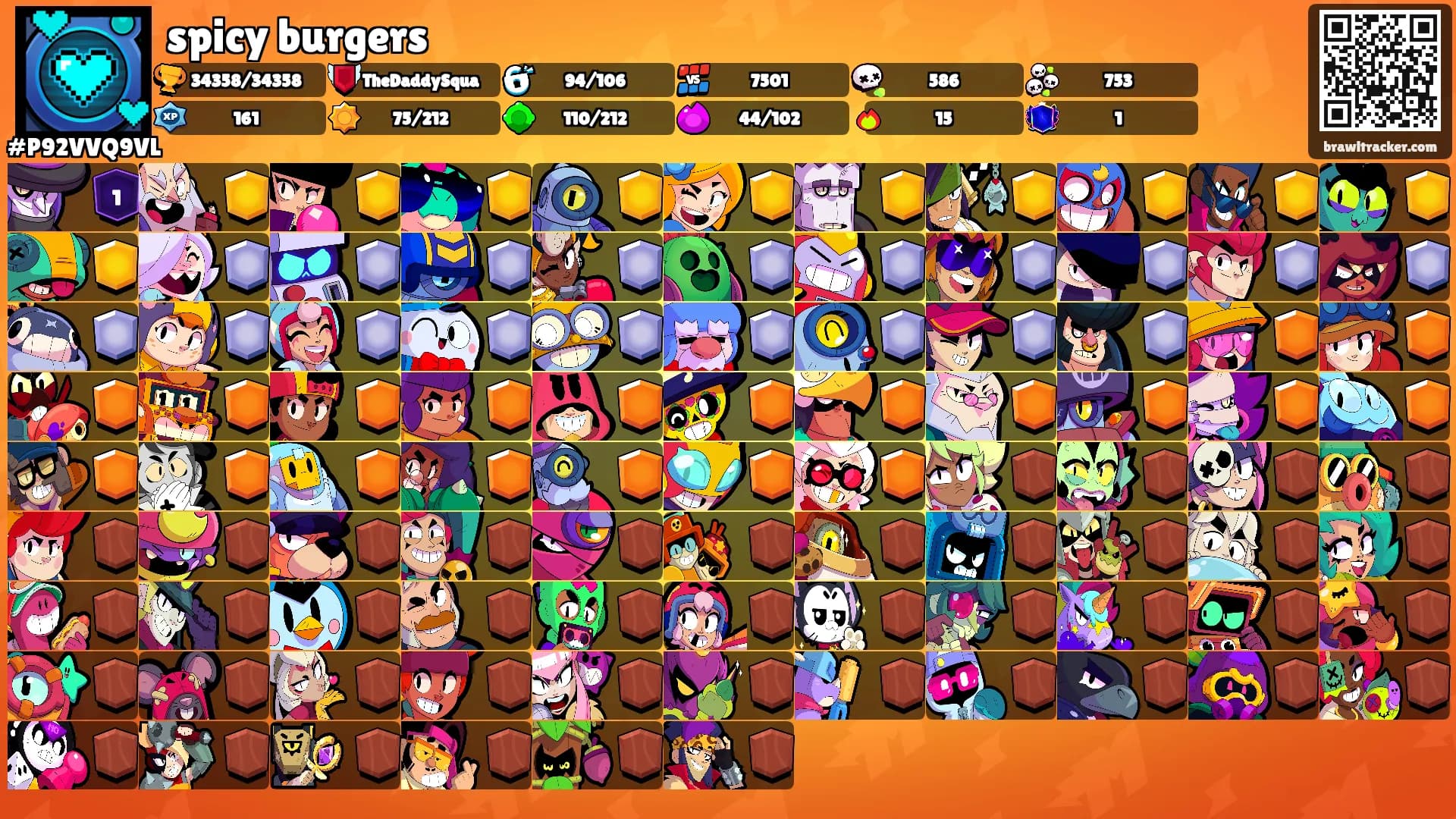 spicy burgers's Ranks