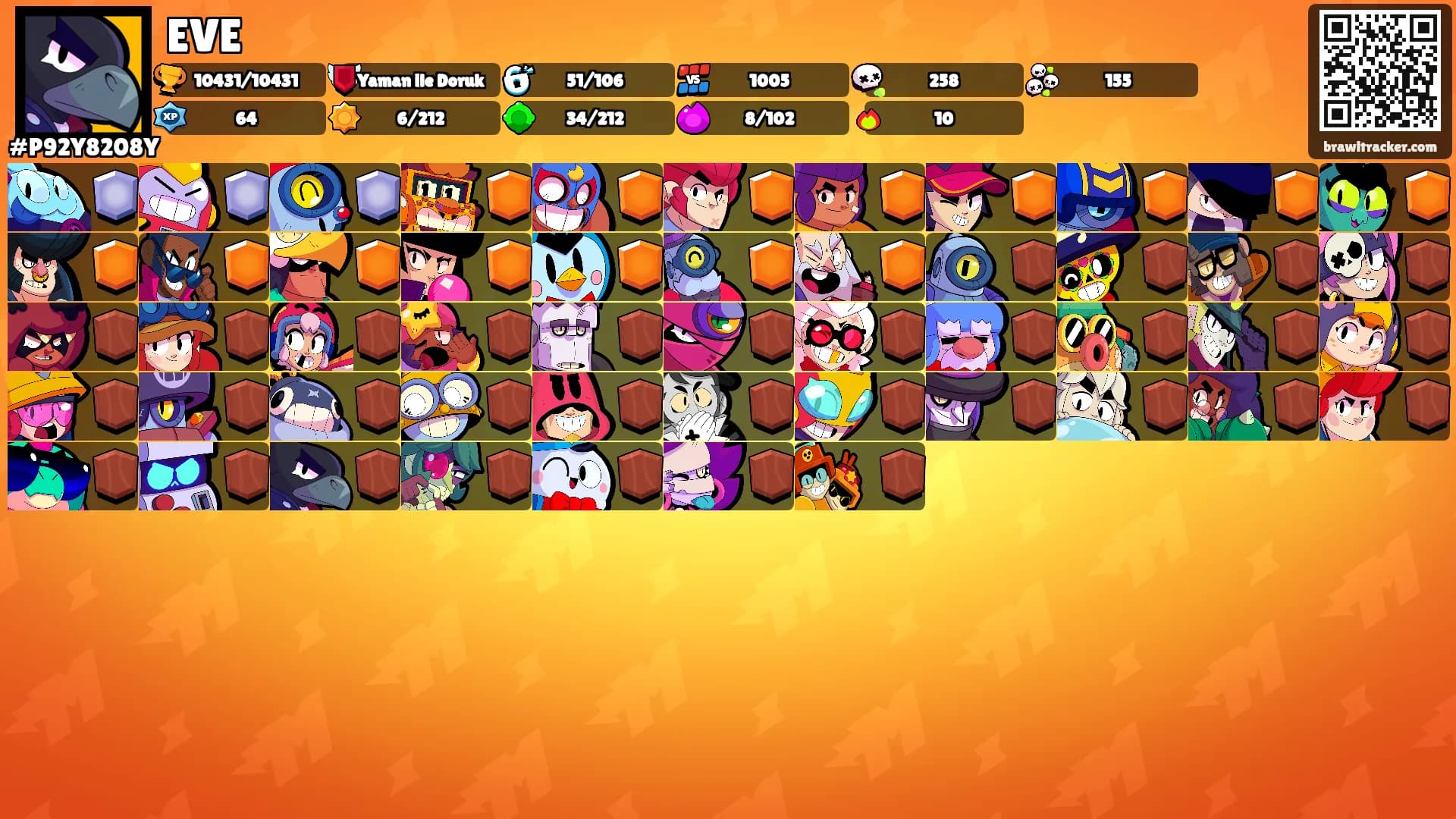 EVE's Ranks