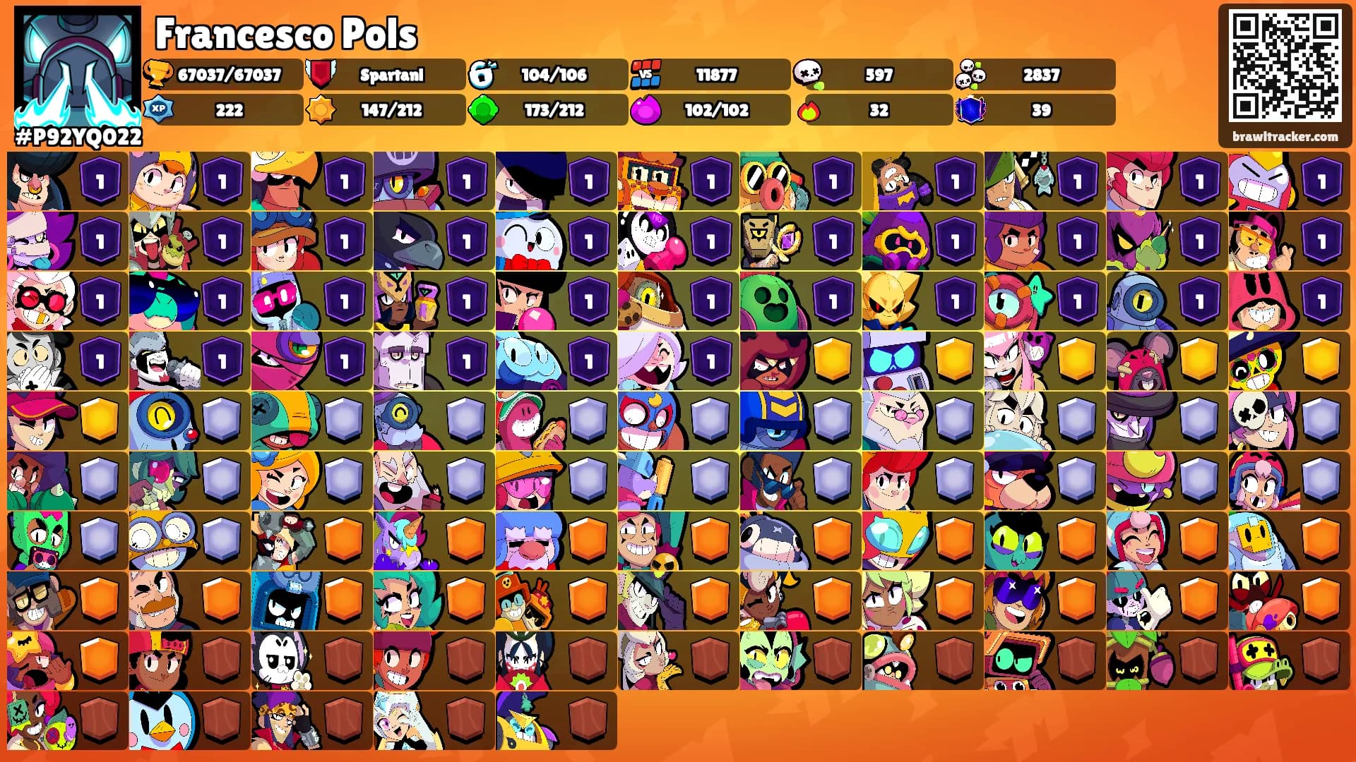 Francesco Pols's Ranks
