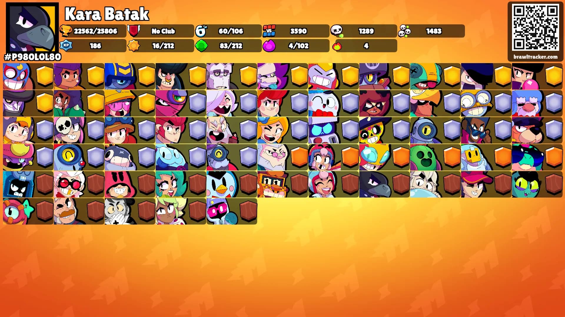 Kara Batak's Ranks