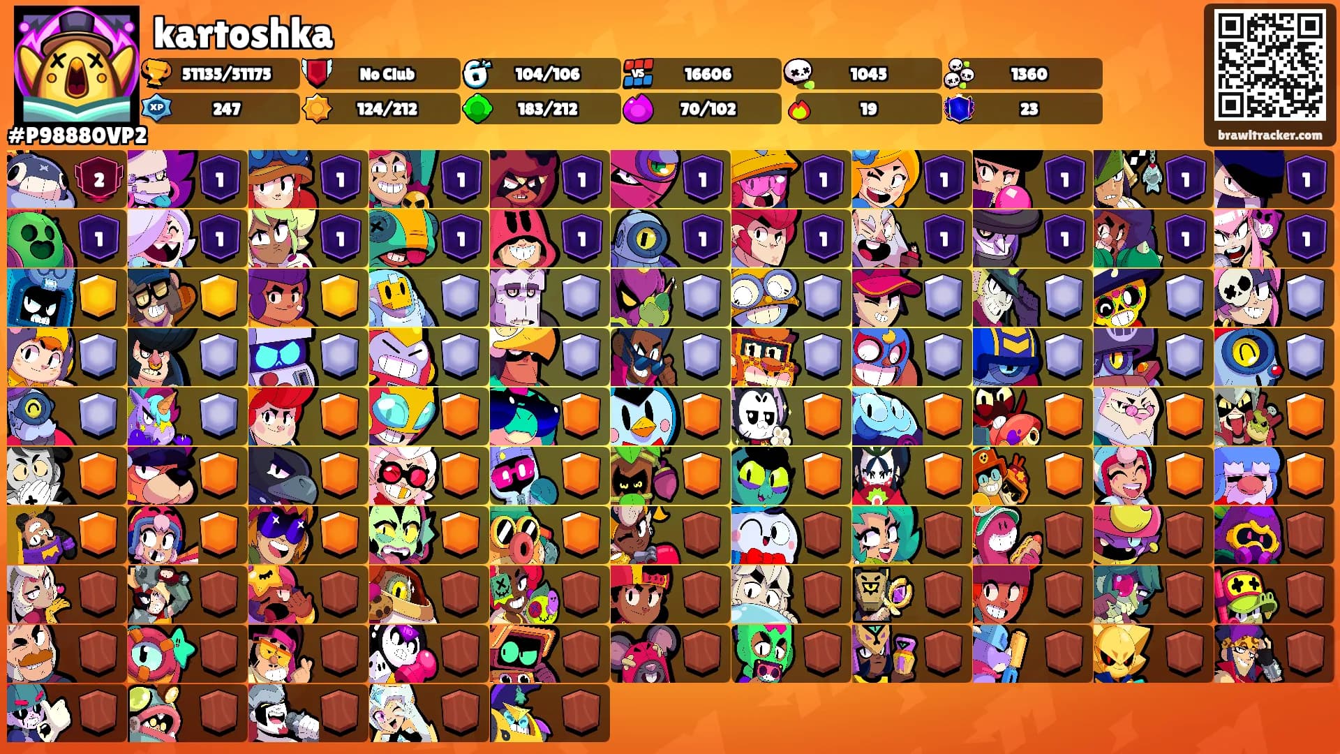 kartoshka's Ranks