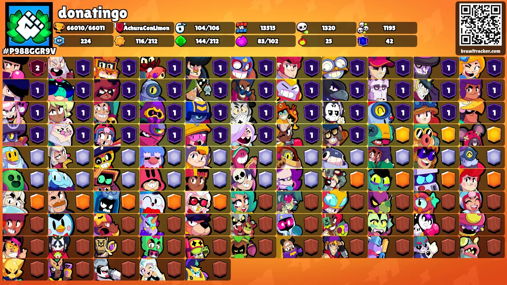 donatingo's Ranks