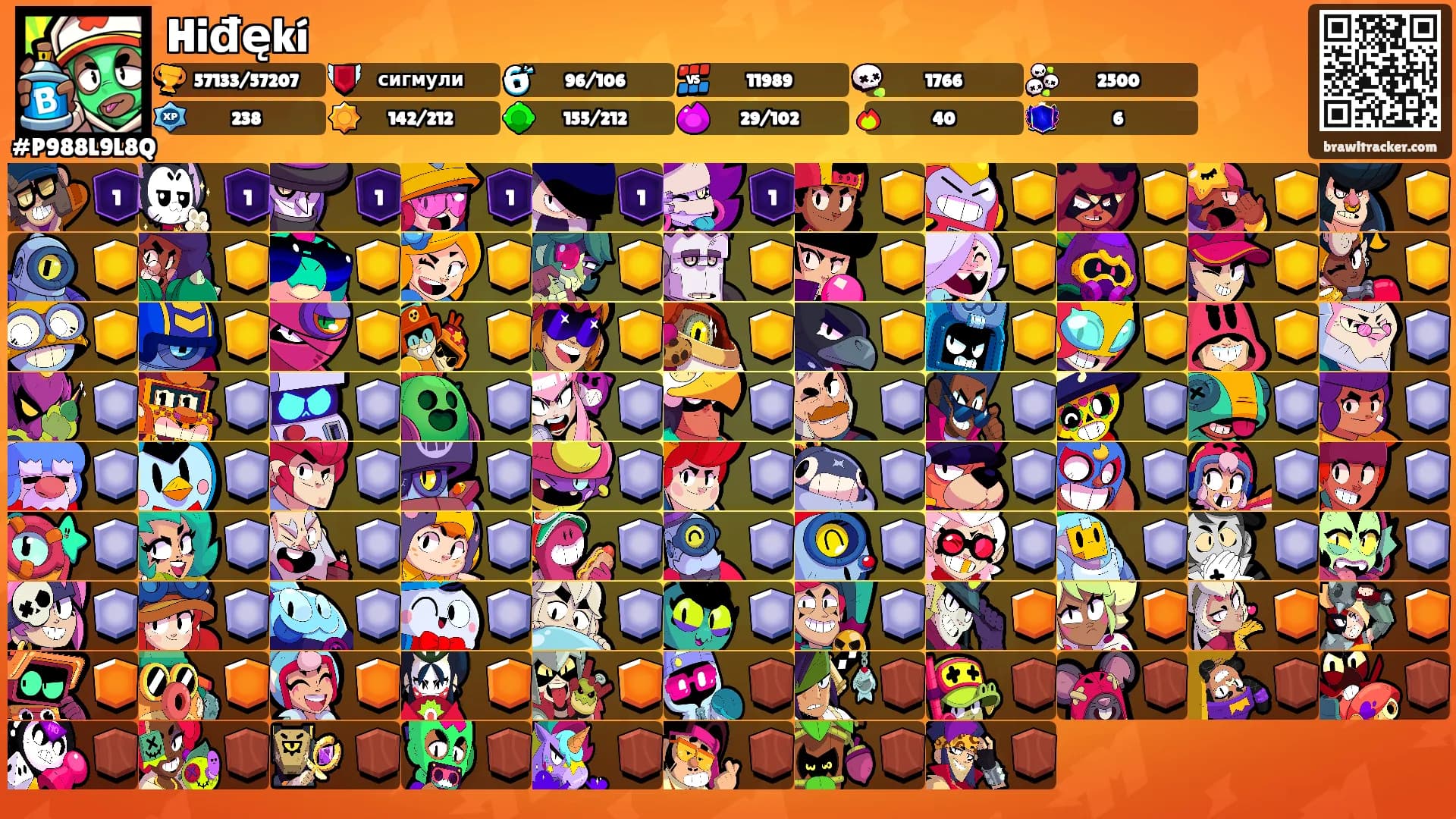 Hiđękí's Ranks