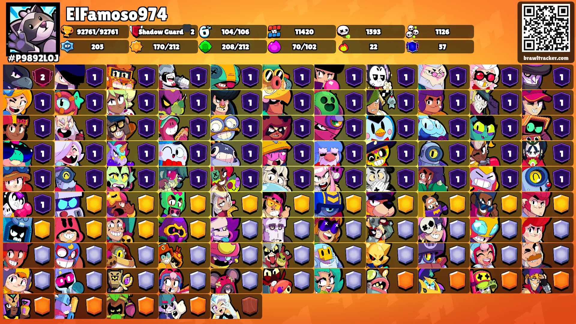 ElFamoso974's Ranks