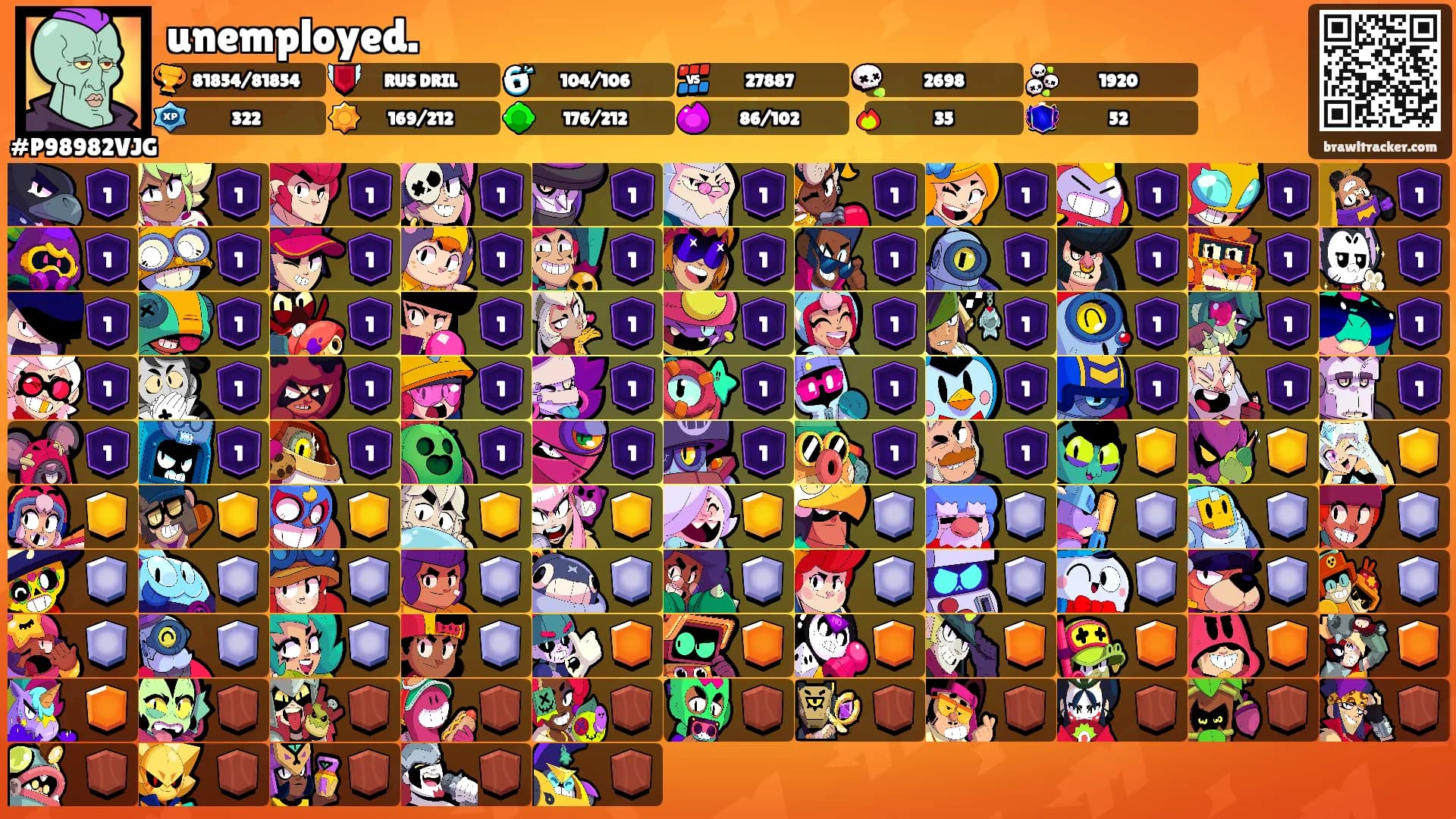 unemployed.'s Ranks